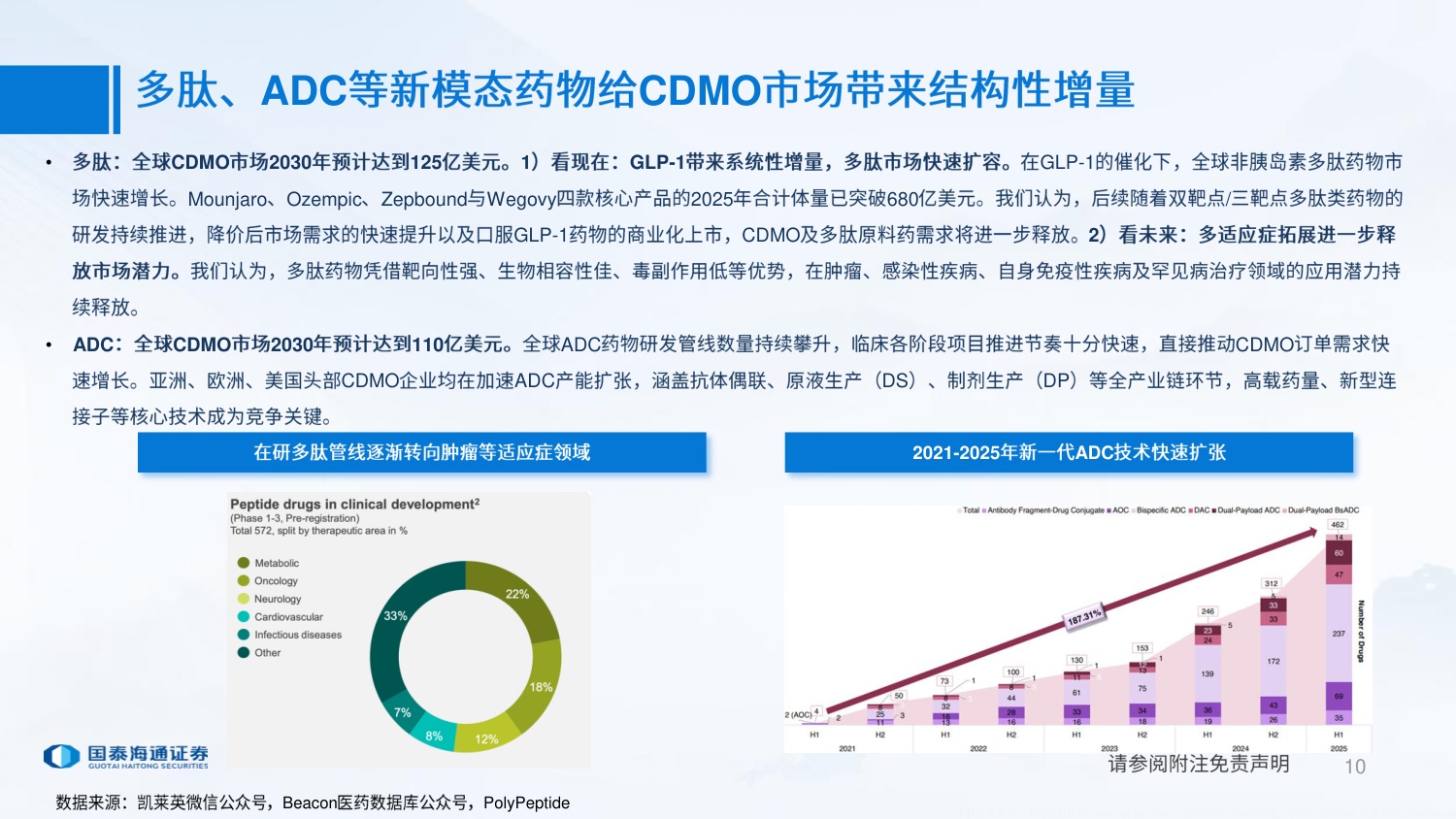 CXO行业25年年报及26年一季报复盘外需关注确定性内需关注边际改善-26052426页.pdf
