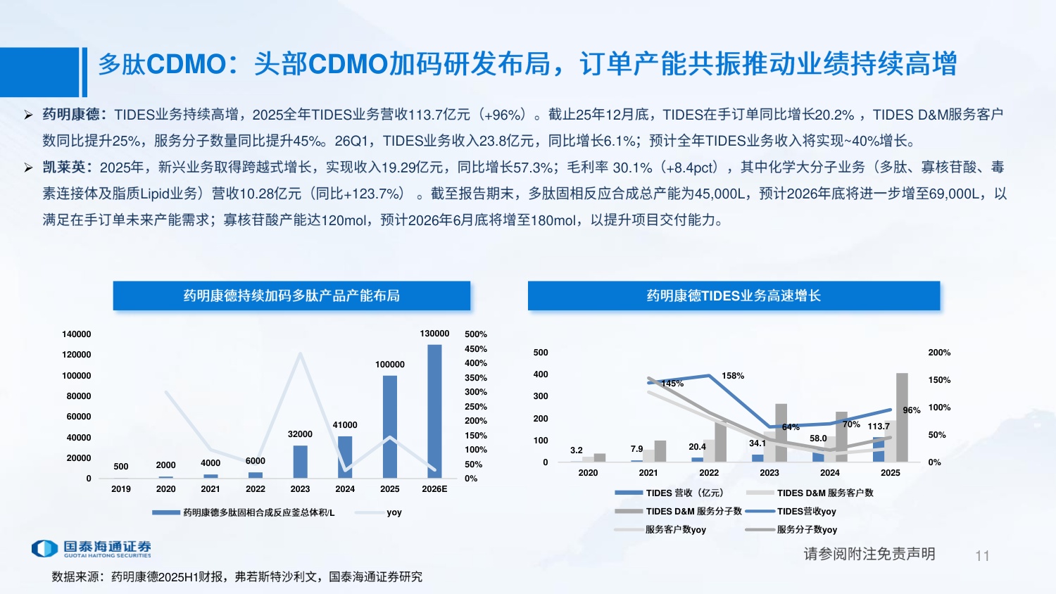 CXO行业25年年报及26年一季报复盘外需关注确定性内需关注边际改善-26052426页.pdf
