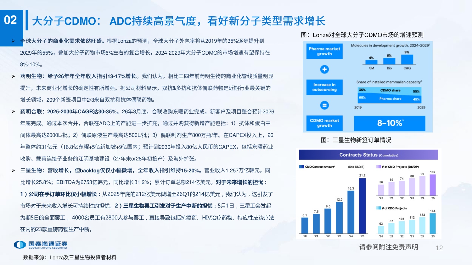 CXO行业25年年报及26年一季报复盘外需关注确定性内需关注边际改善-26052426页.pdf