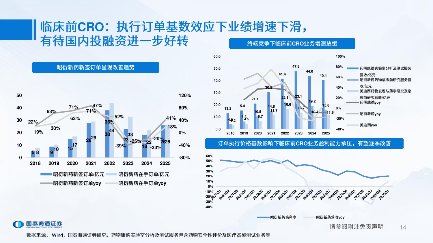 CXO行业25年年报及26年一季报复盘外需关注确定性内需关注边际改善-26052426页.pdf