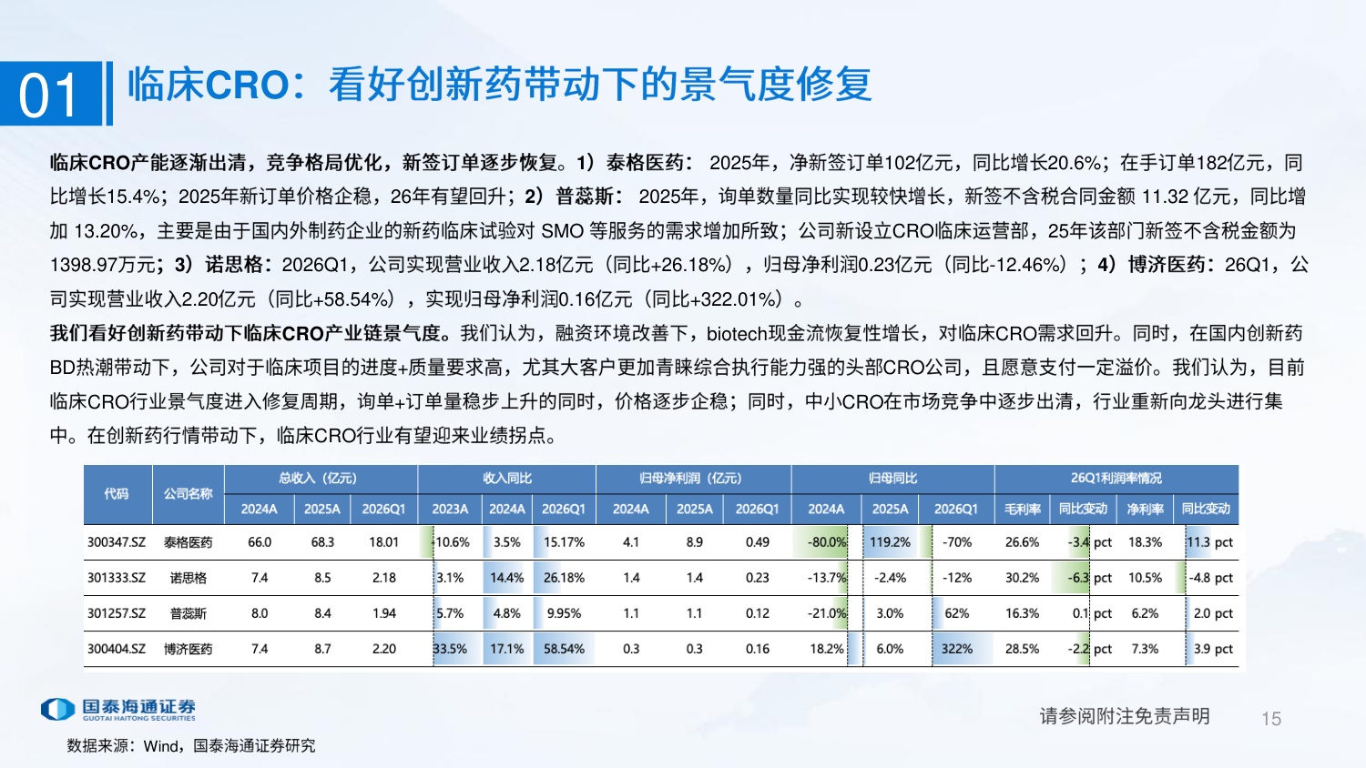 CXO行业25年年报及26年一季报复盘外需关注确定性内需关注边际改善-26052426页.pdf