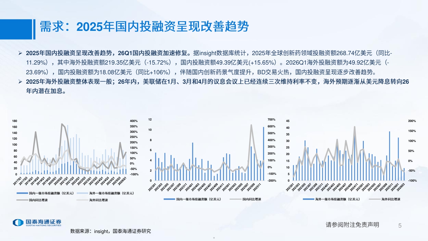 CXO行业25年年报及26年一季报复盘外需关注确定性内需关注边际改善-26052426页.pdf