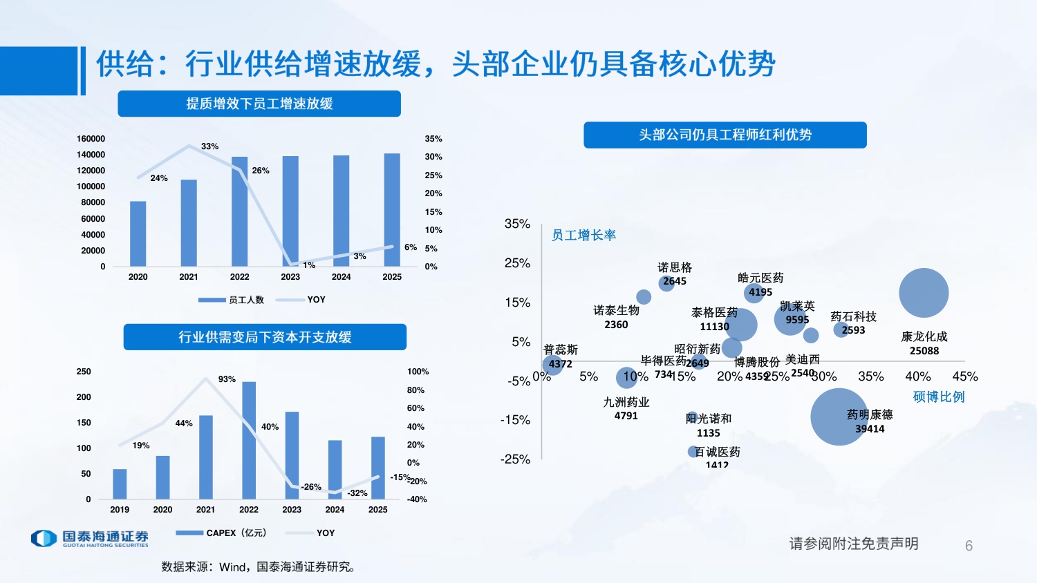 CXO行业25年年报及26年一季报复盘外需关注确定性内需关注边际改善-26052426页.pdf