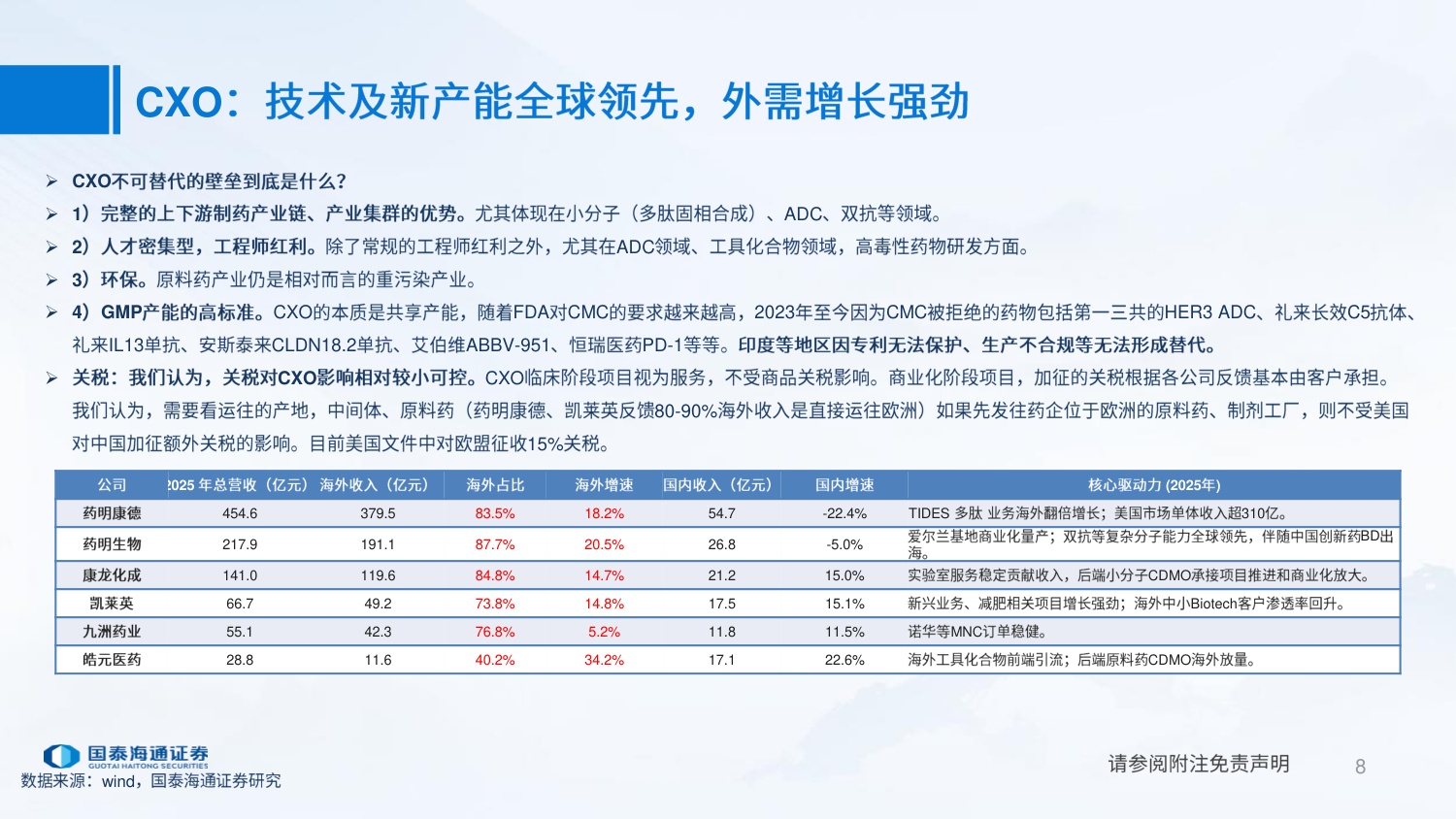 CXO行业25年年报及26年一季报复盘外需关注确定性内需关注边际改善-26052426页.pdf