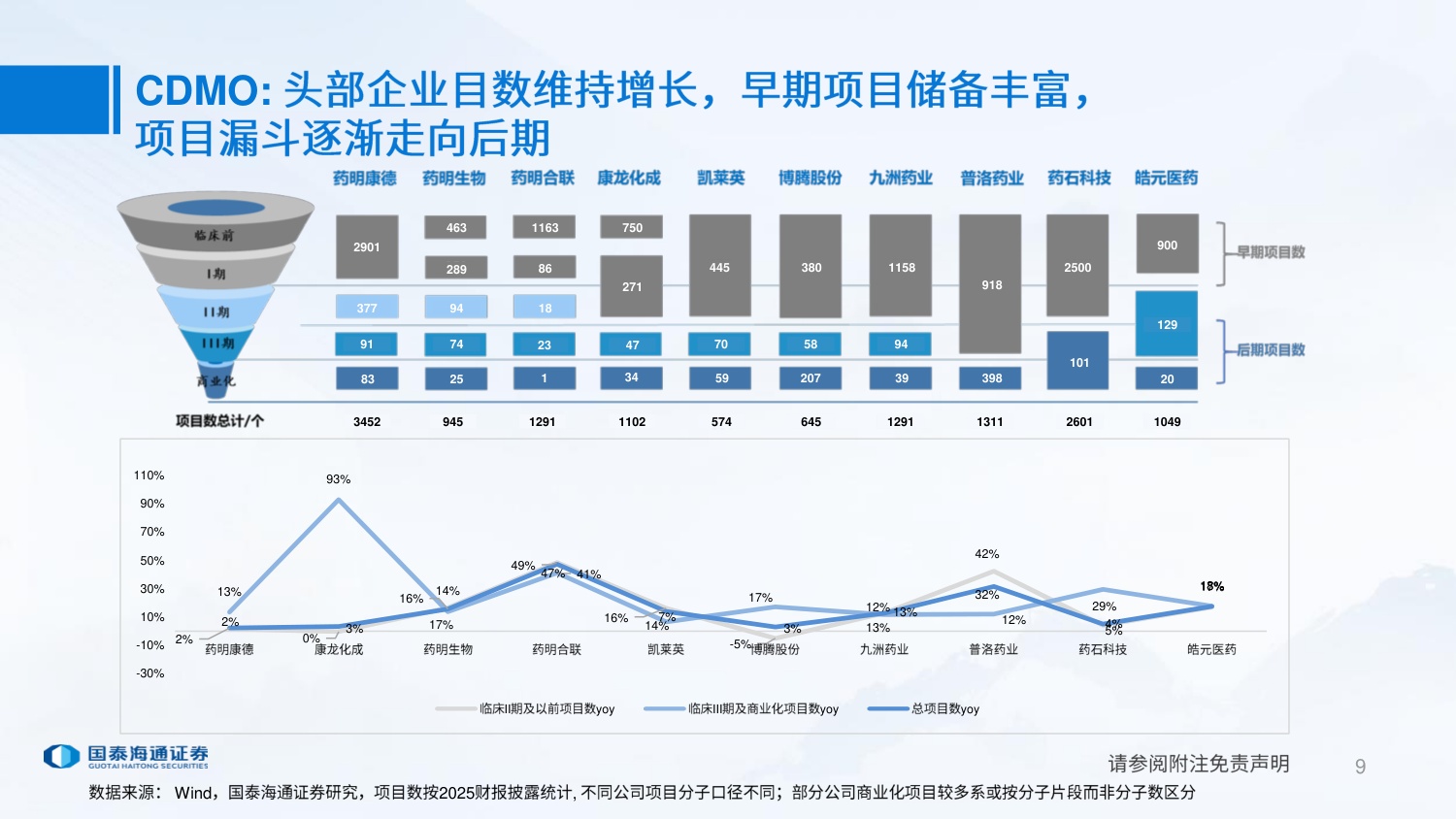 CXO行业25年年报及26年一季报复盘外需关注确定性内需关注边际改善-26052426页.pdf
