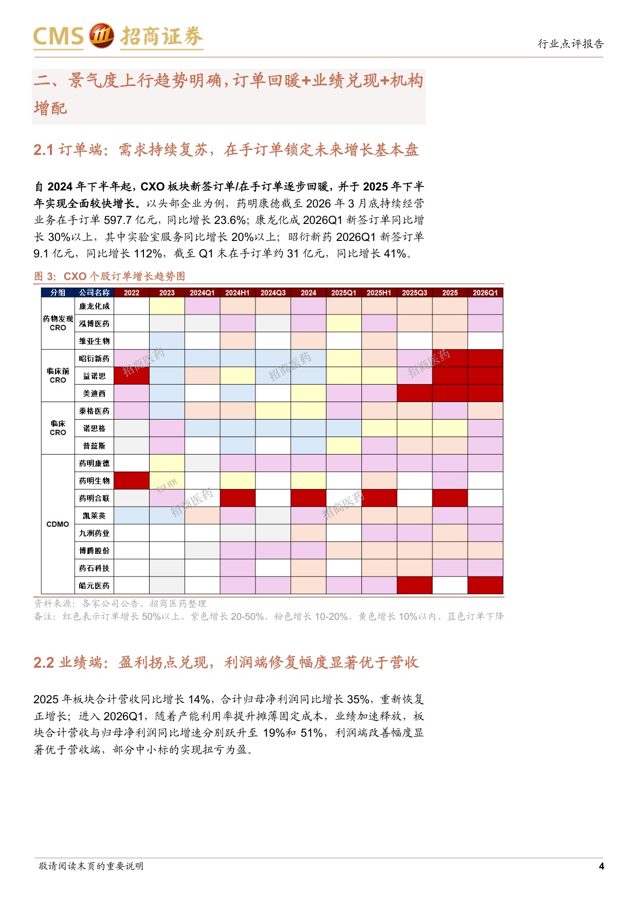 CXO行业报告景气度上行趋势明确把握两条核心主线-26070511页.pdf