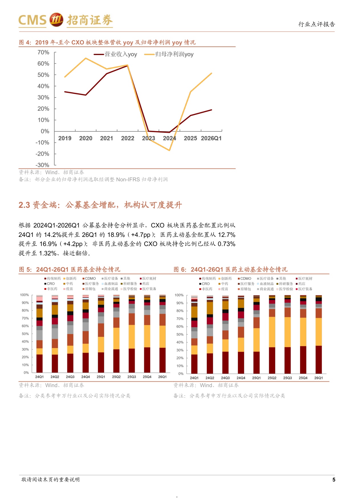 CXO行业报告景气度上行趋势明确把握两条核心主线-26070511页.pdf