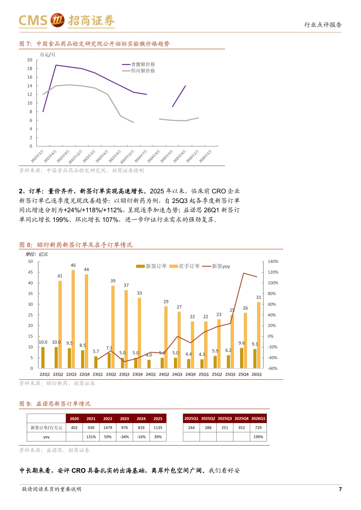 CXO行业报告景气度上行趋势明确把握两条核心主线-26070511页.pdf