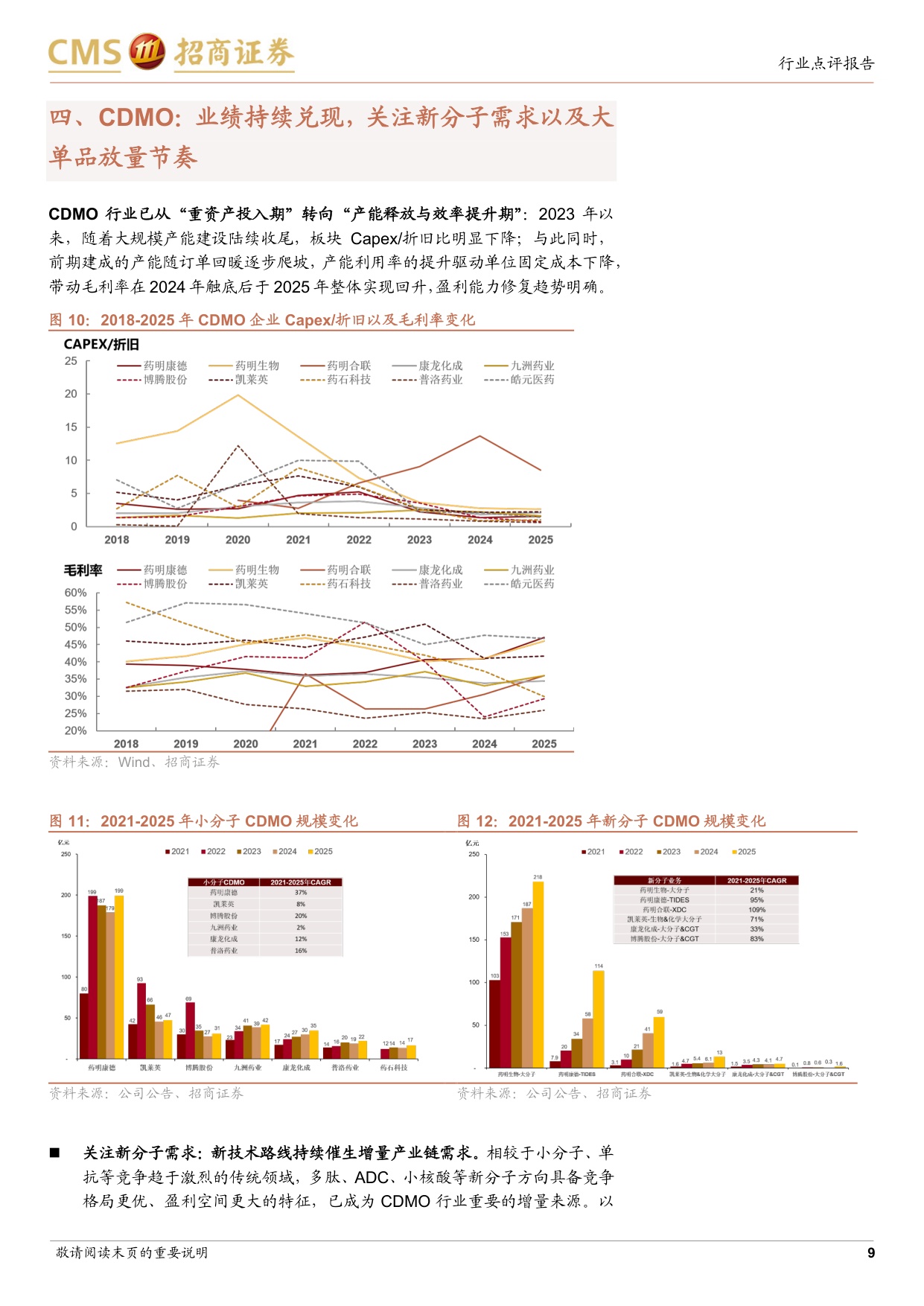 CXO行业报告景气度上行趋势明确把握两条核心主线-26070511页.pdf