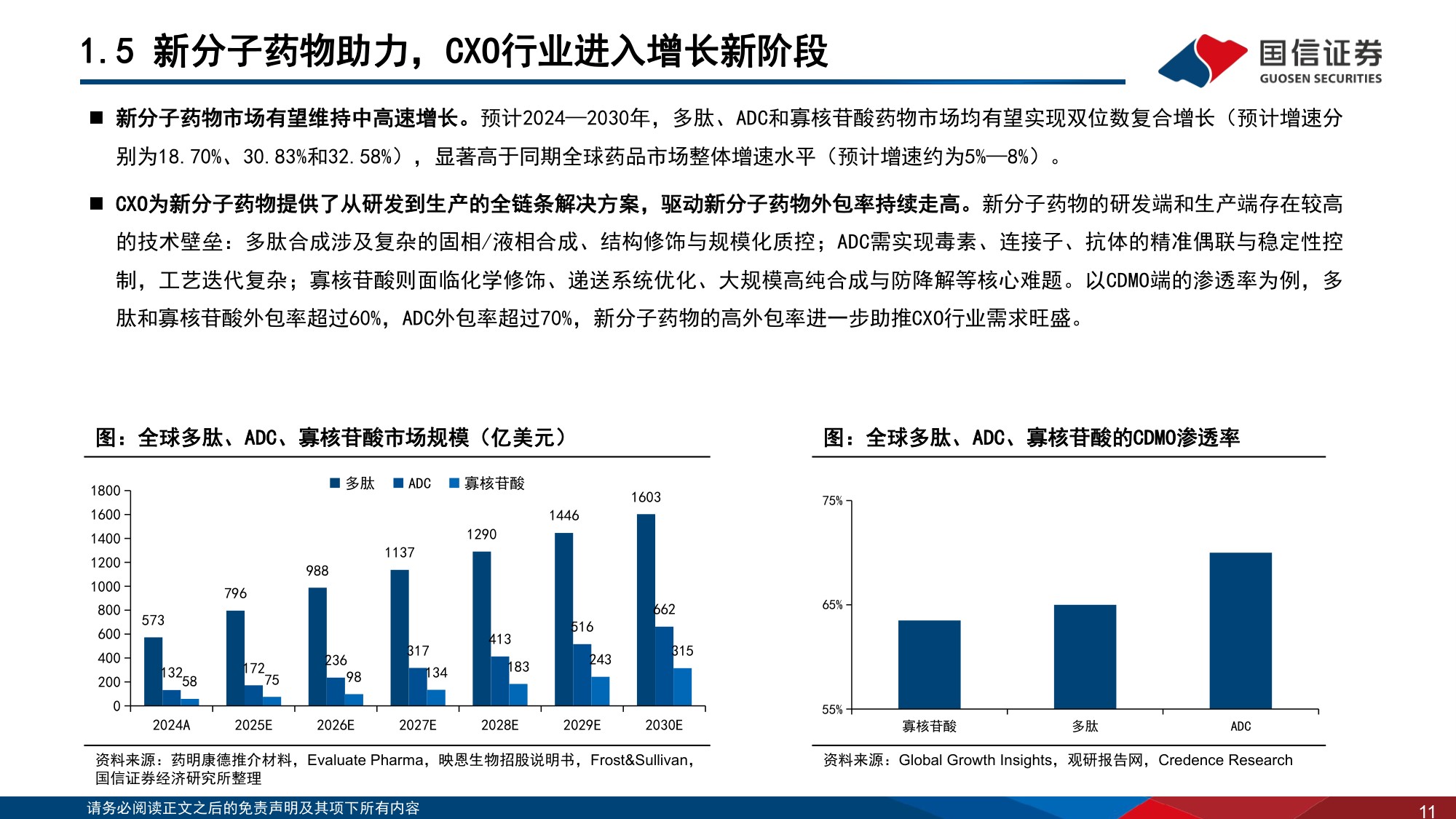 CXO行业系列专题报告5新分子蓬勃发展多肽ADC寡核苷酸CRDMO大放异彩-26072136页.pdf