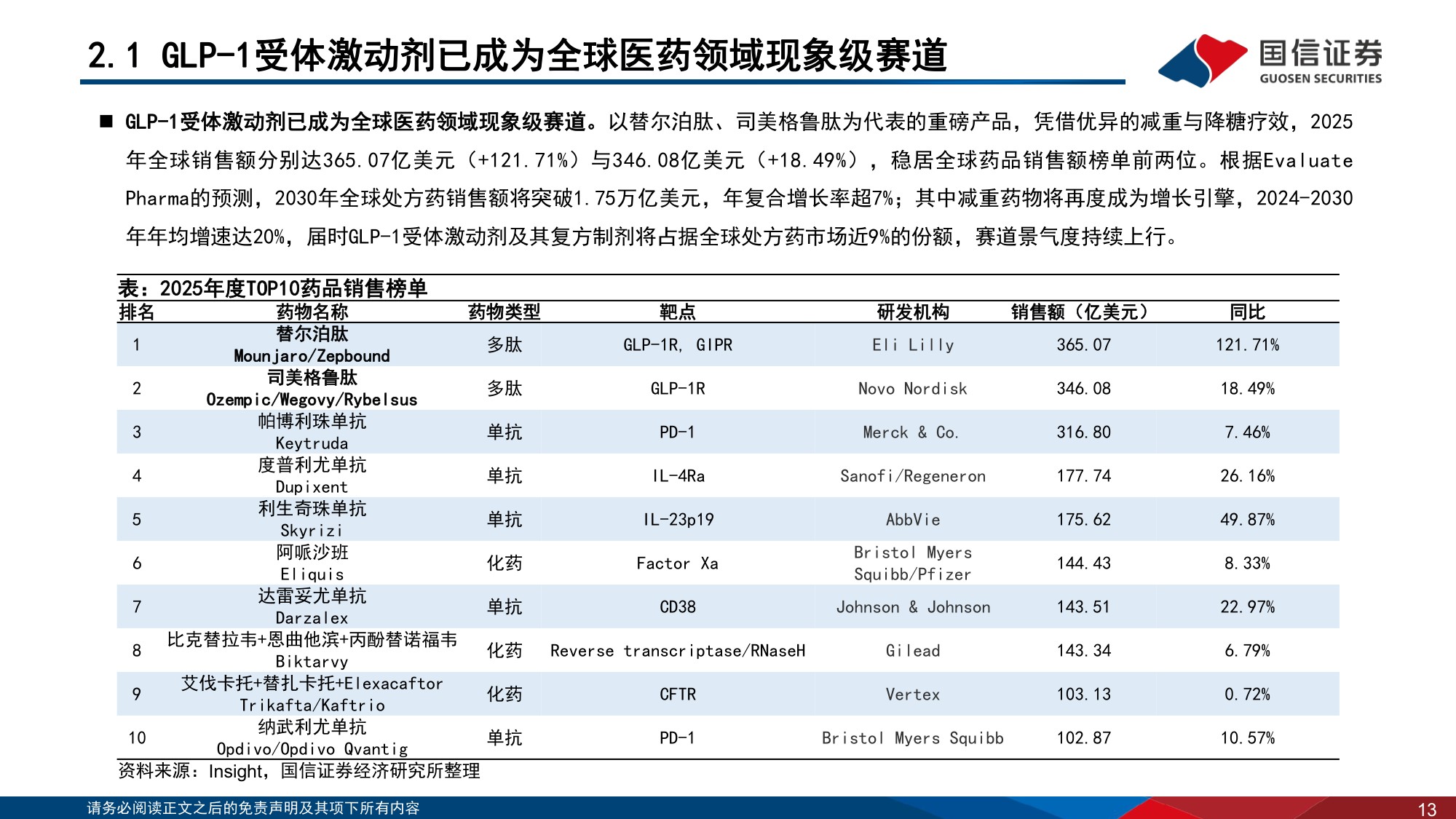 CXO行业系列专题报告5新分子蓬勃发展多肽ADC寡核苷酸CRDMO大放异彩-26072136页.pdf