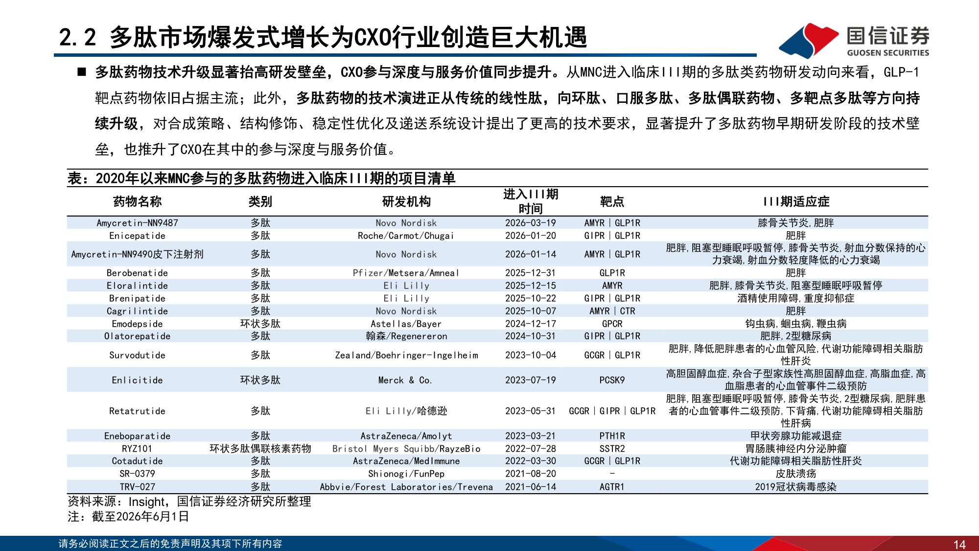CXO行业系列专题报告5新分子蓬勃发展多肽ADC寡核苷酸CRDMO大放异彩-26072136页.pdf