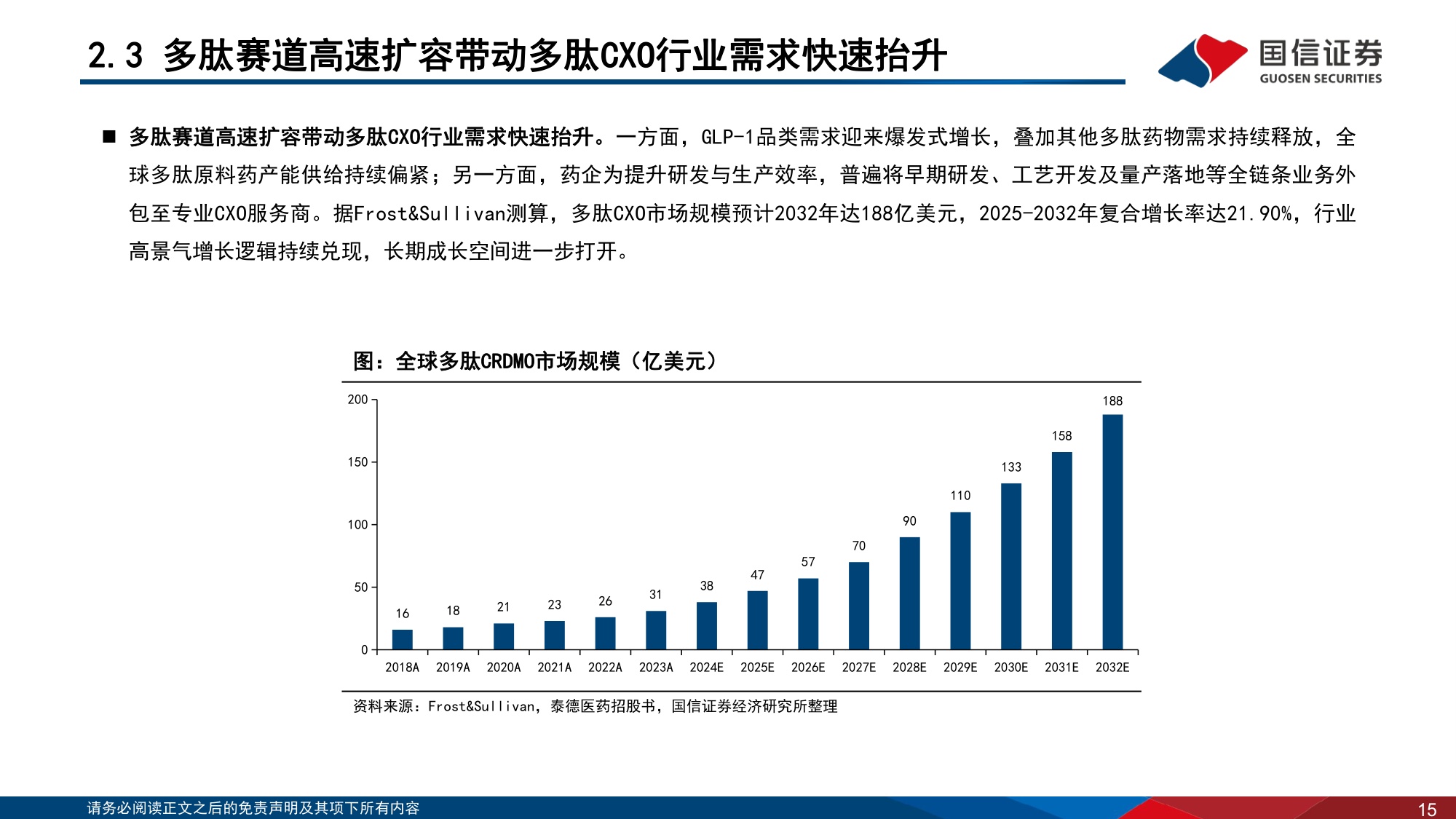 CXO行业系列专题报告5新分子蓬勃发展多肽ADC寡核苷酸CRDMO大放异彩-26072136页.pdf
