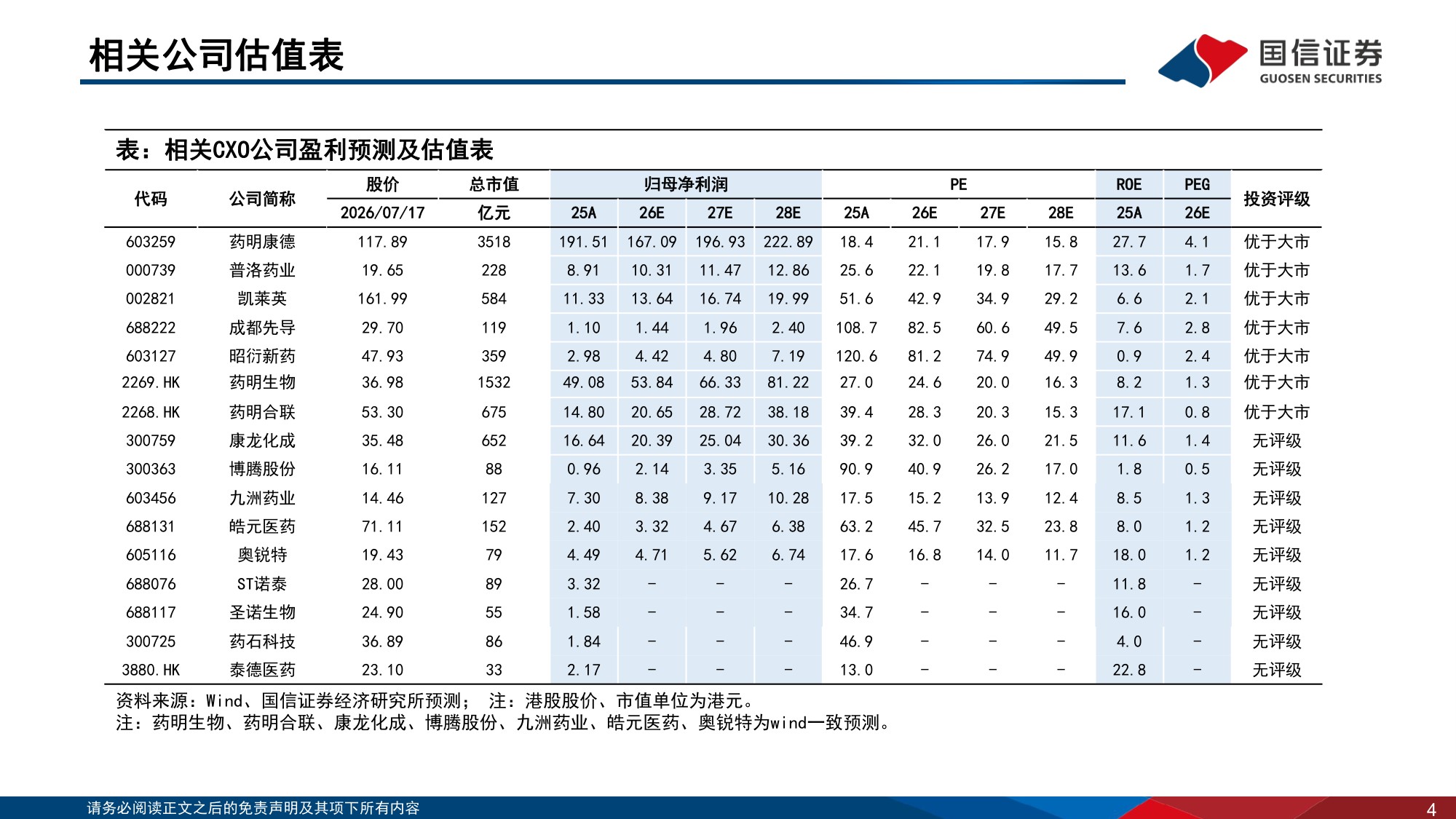 CXO行业系列专题报告5新分子蓬勃发展多肽ADC寡核苷酸CRDMO大放异彩-26072136页.pdf