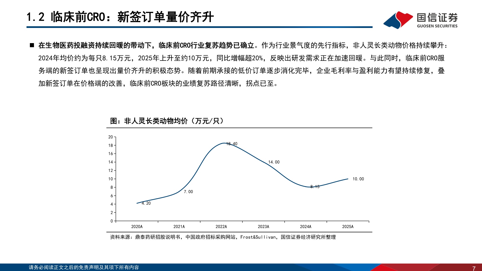 CXO行业系列专题报告5新分子蓬勃发展多肽ADC寡核苷酸CRDMO大放异彩-26072136页.pdf