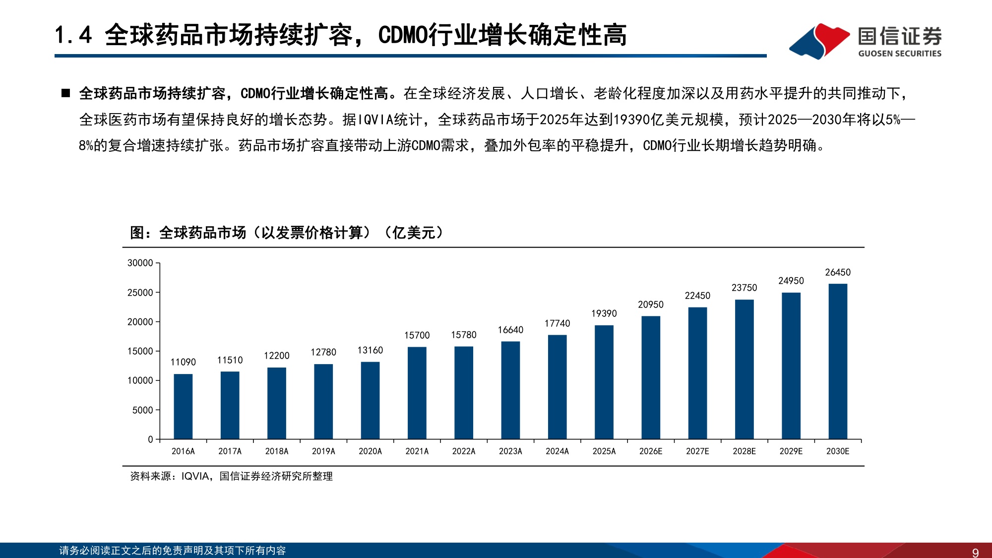 CXO行业系列专题报告5新分子蓬勃发展多肽ADC寡核苷酸CRDMO大放异彩-26072136页.pdf