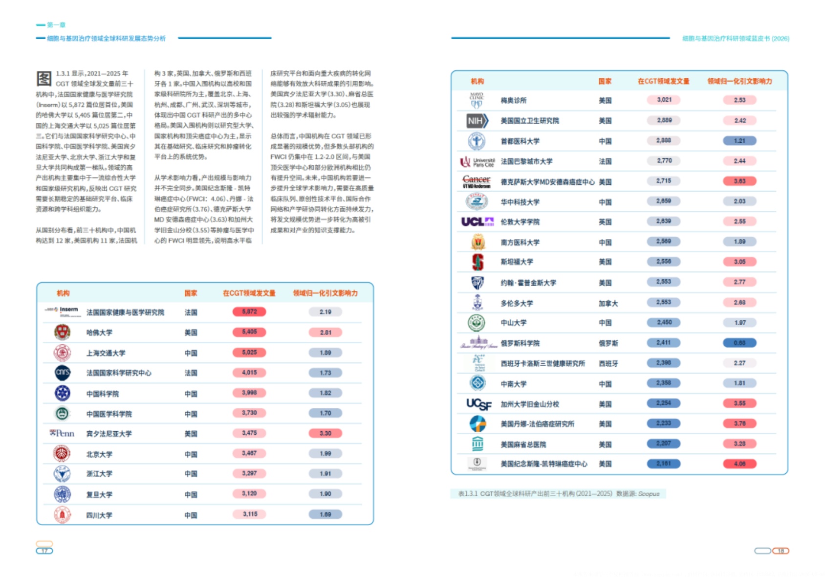 CellPress爱思唯尔2026细胞与基因治疗科研领域蓝皮书35页.pdf