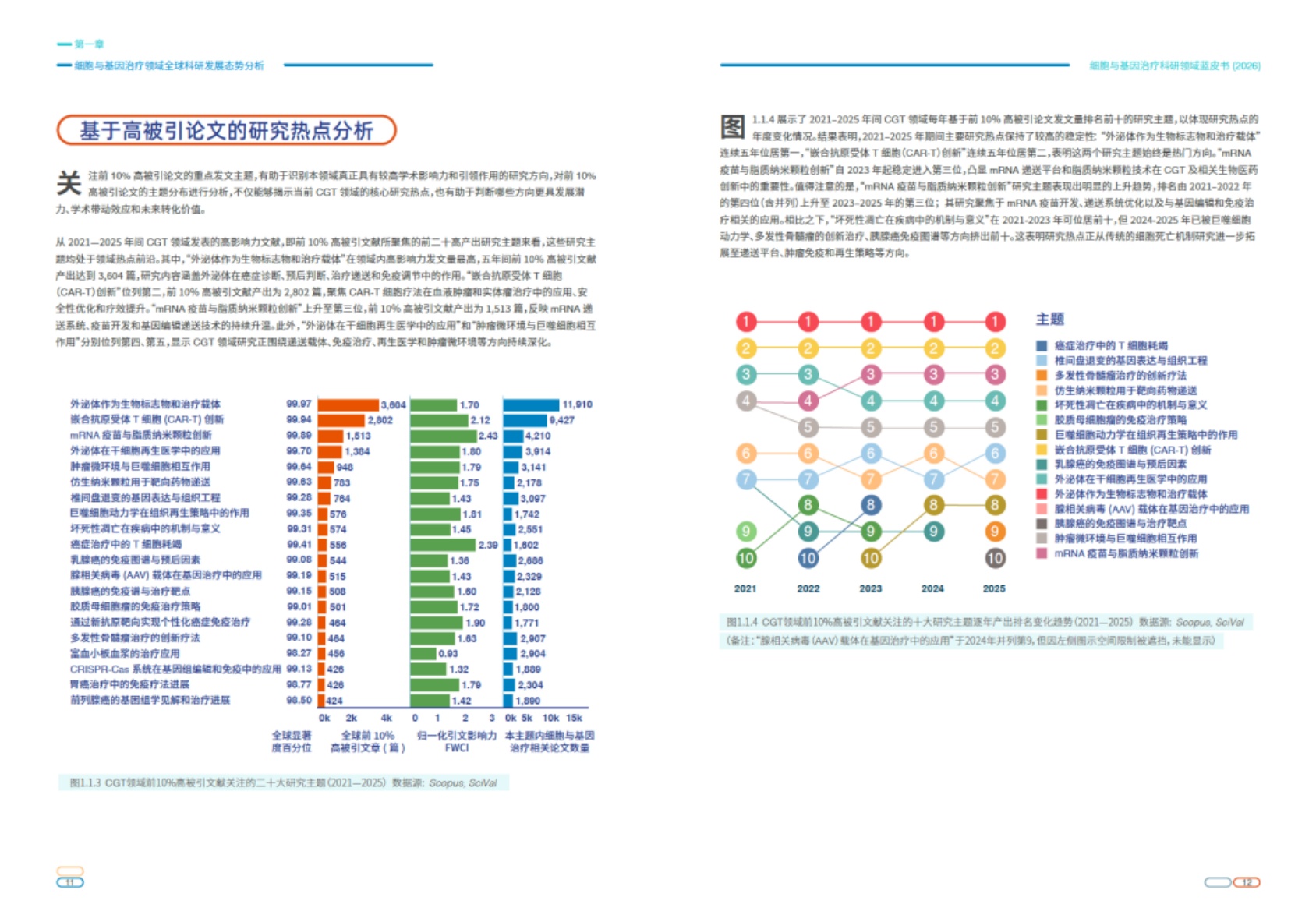 CellPress爱思唯尔2026细胞与基因治疗科研领域蓝皮书35页.pdf