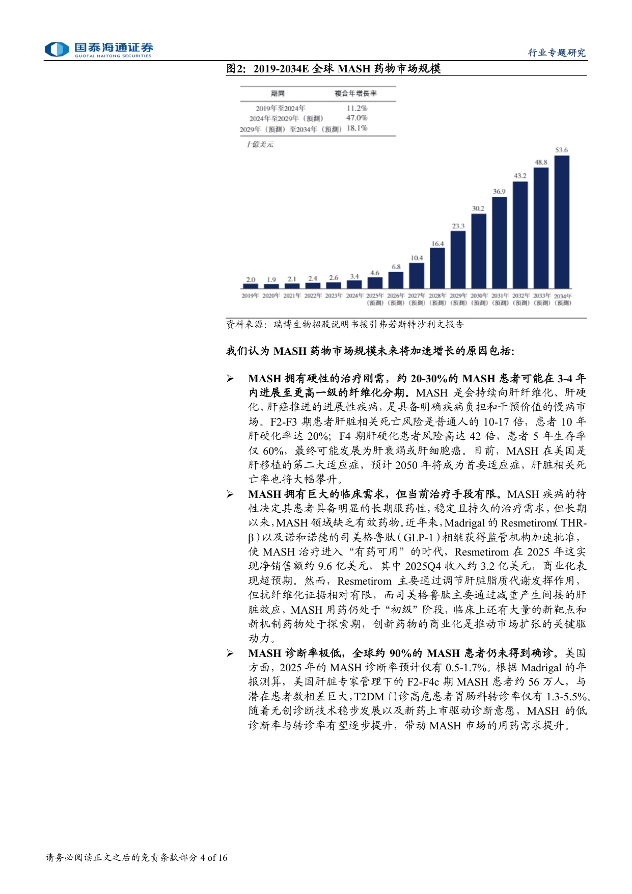 MASH药物行业研究报告掘金百亿级代谢慢病赛道关注纤维化改善终点-26070616页.pdf
