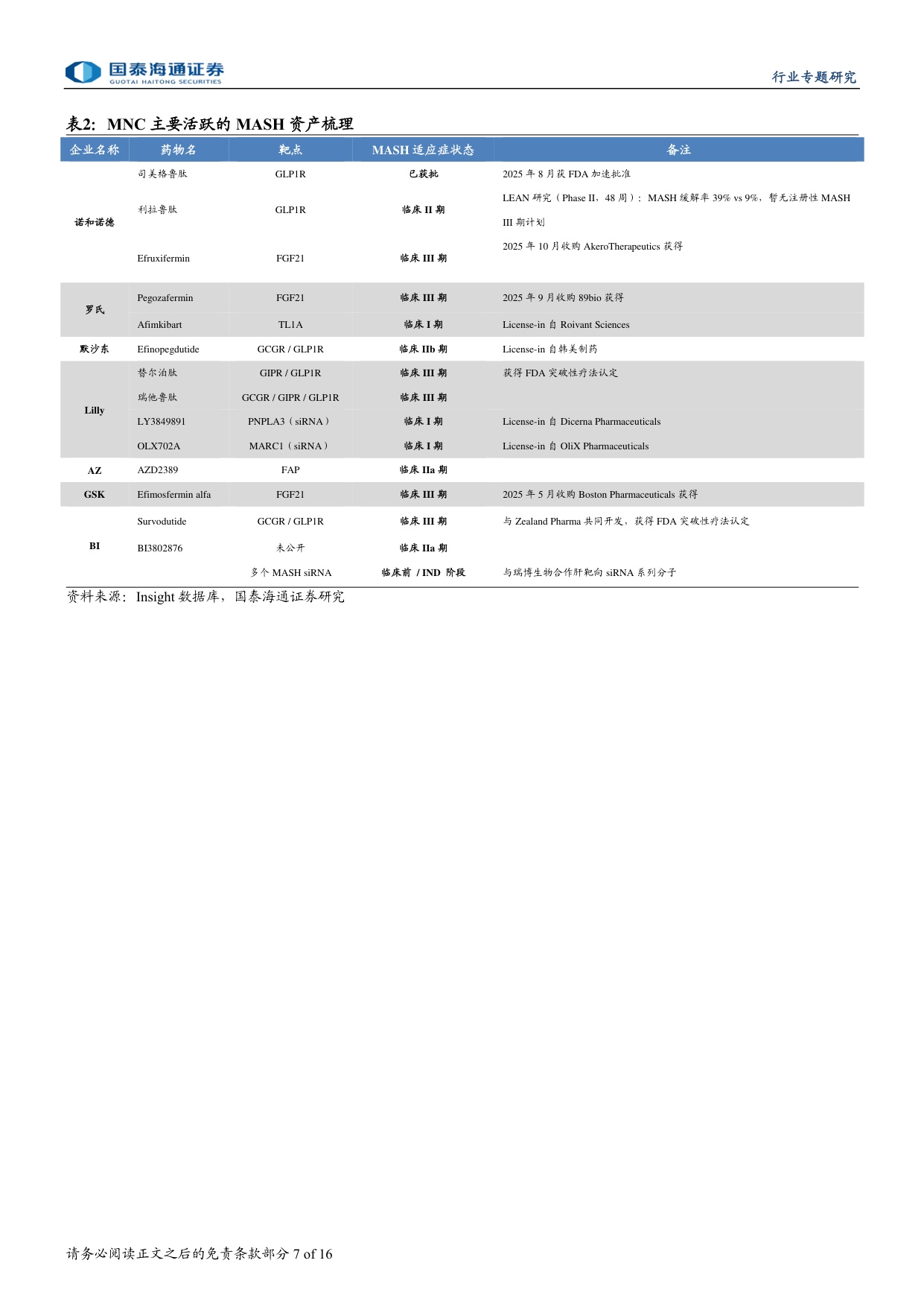 MASH药物行业研究报告掘金百亿级代谢慢病赛道关注纤维化改善终点-26070616页.pdf