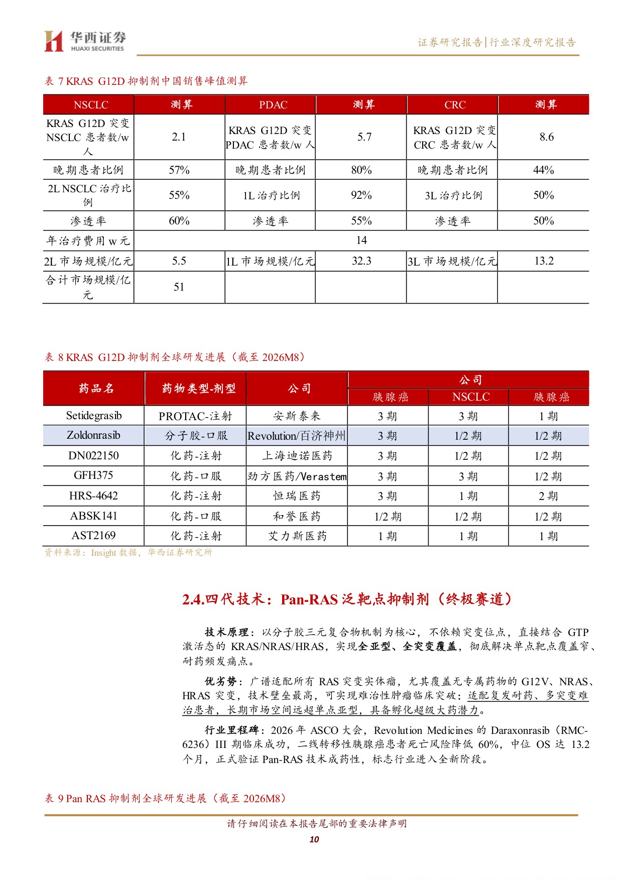 RAS赛道行业深度报告从不可成药到泛靶点突破胰腺癌最大蓝海赛道迎来兑现期-26081829页.pdf