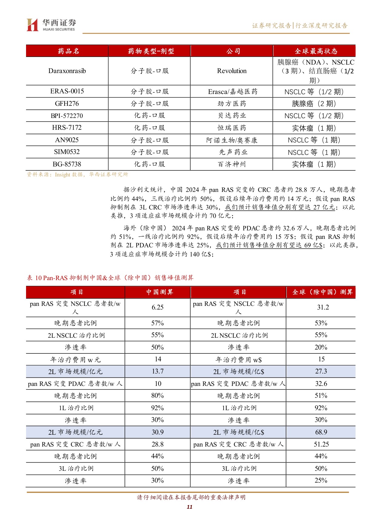RAS赛道行业深度报告从不可成药到泛靶点突破胰腺癌最大蓝海赛道迎来兑现期-26081829页.pdf