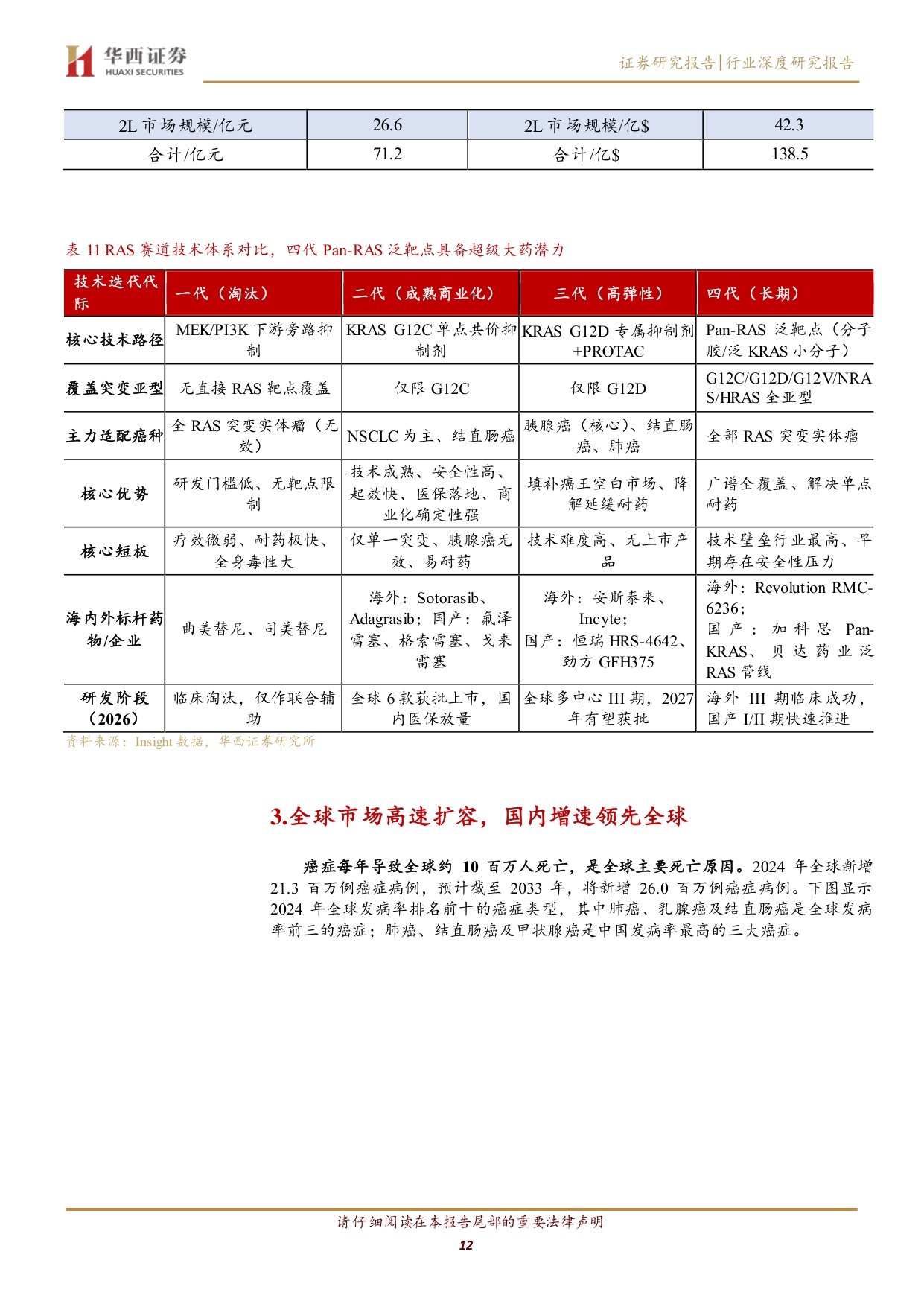 RAS赛道行业深度报告从不可成药到泛靶点突破胰腺癌最大蓝海赛道迎来兑现期-26081829页.pdf