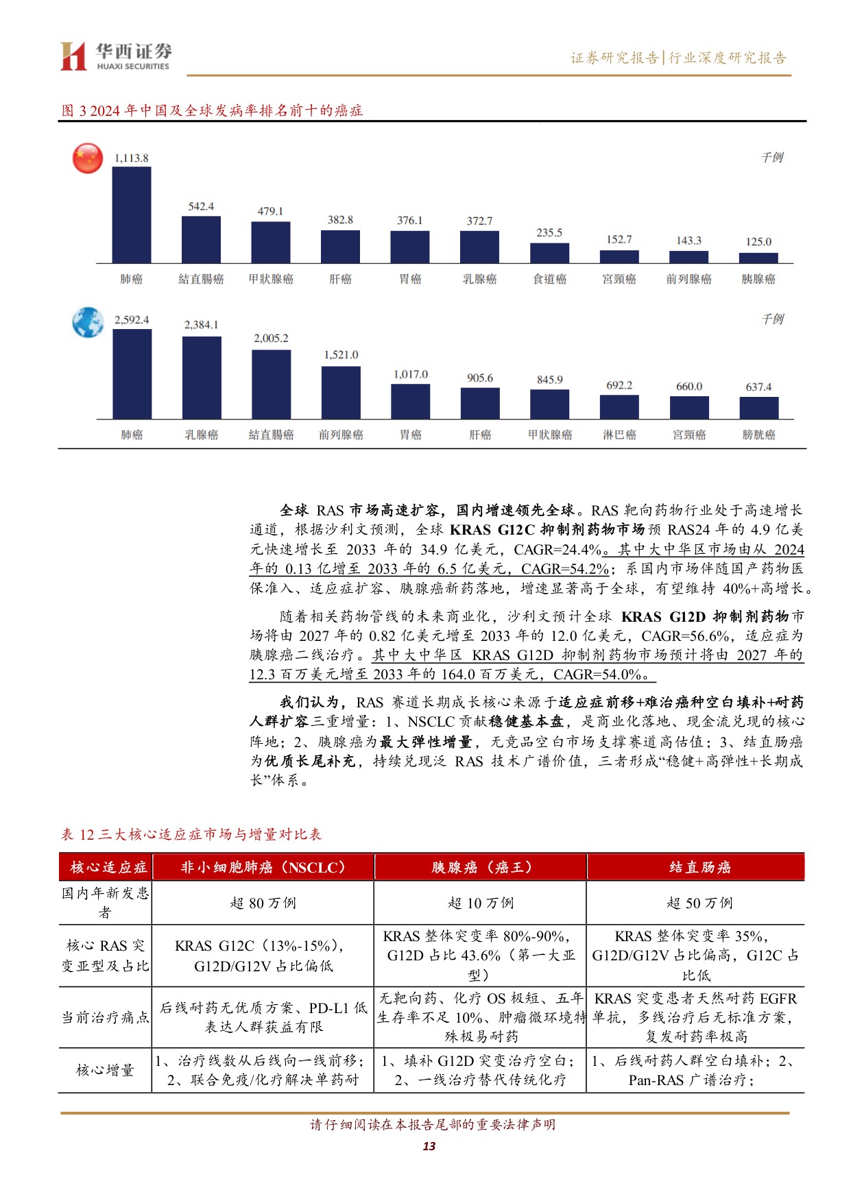 RAS赛道行业深度报告从不可成药到泛靶点突破胰腺癌最大蓝海赛道迎来兑现期-26081829页.pdf