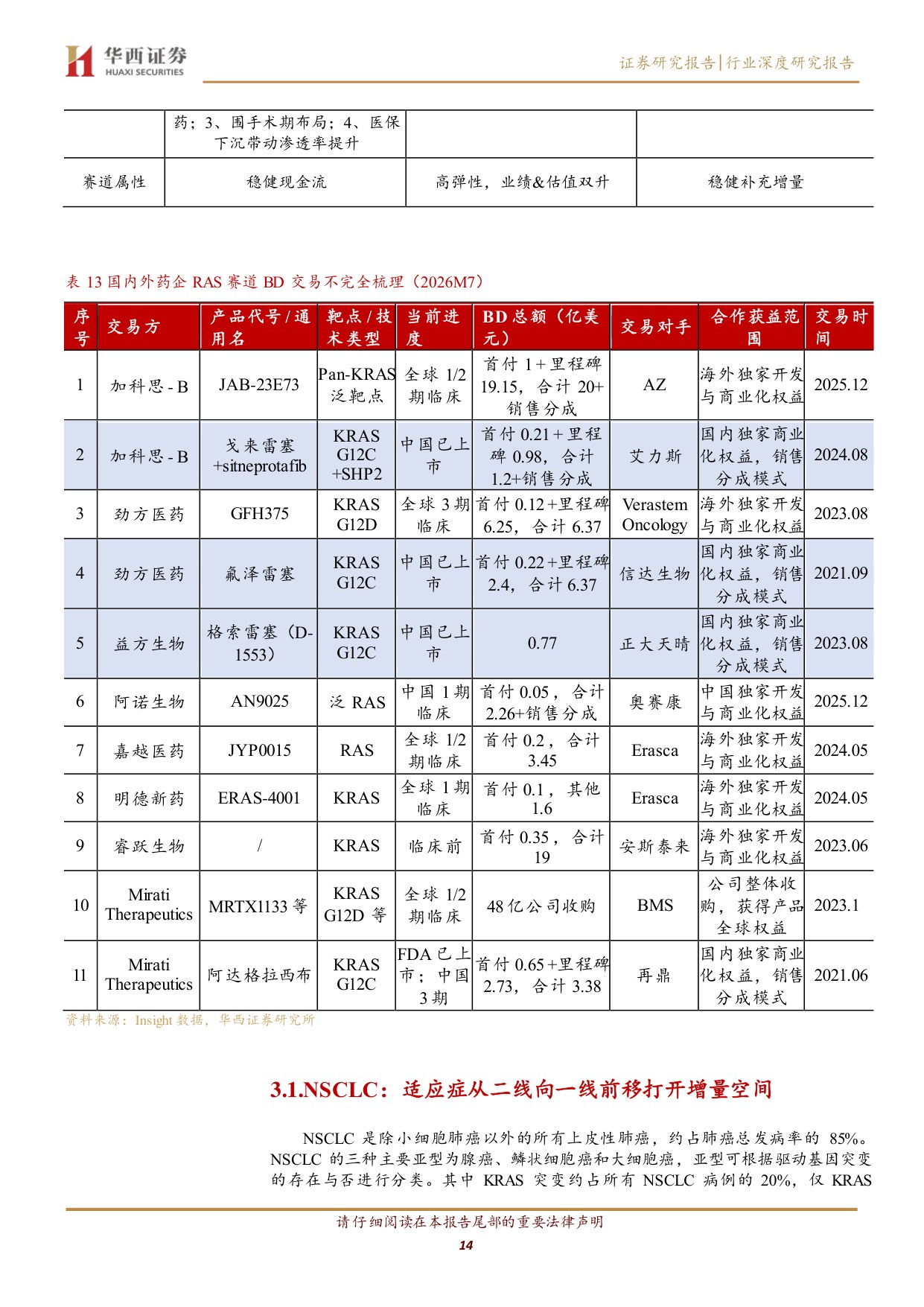 RAS赛道行业深度报告从不可成药到泛靶点突破胰腺癌最大蓝海赛道迎来兑现期-26081829页.pdf
