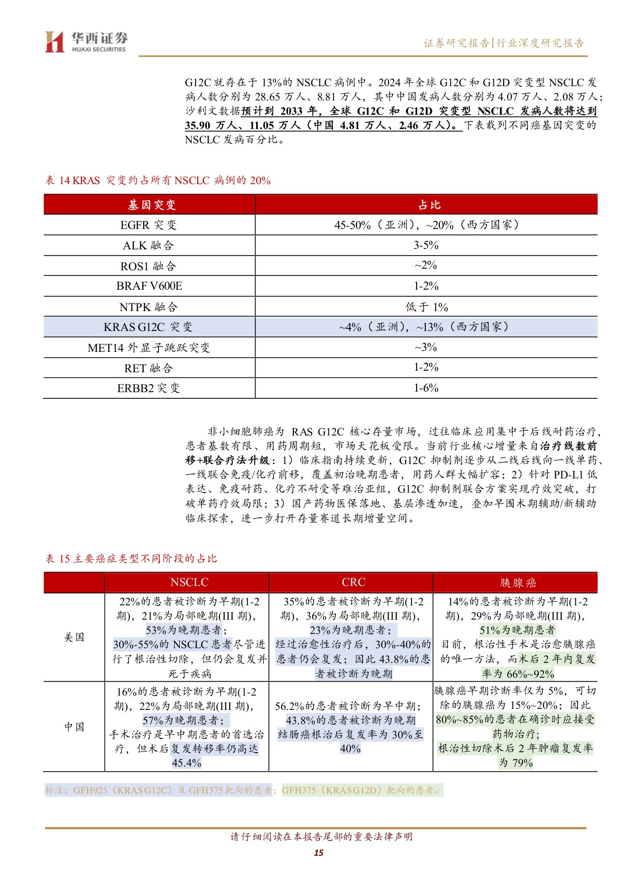 RAS赛道行业深度报告从不可成药到泛靶点突破胰腺癌最大蓝海赛道迎来兑现期-26081829页.pdf