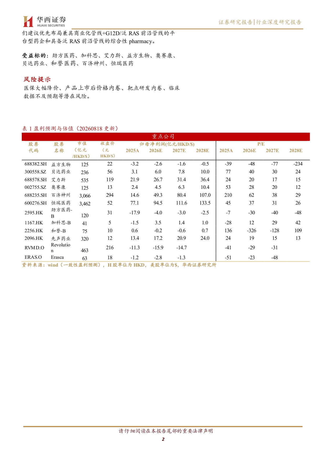 RAS赛道行业深度报告从不可成药到泛靶点突破胰腺癌最大蓝海赛道迎来兑现期-26081829页.pdf