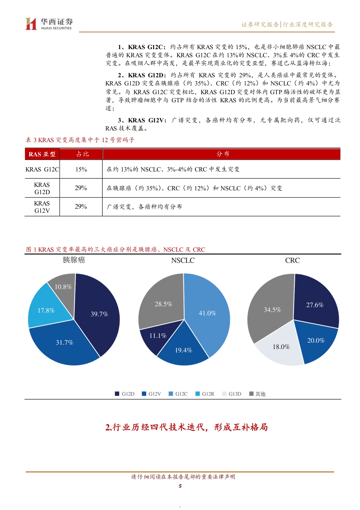 RAS赛道行业深度报告从不可成药到泛靶点突破胰腺癌最大蓝海赛道迎来兑现期-26081829页.pdf