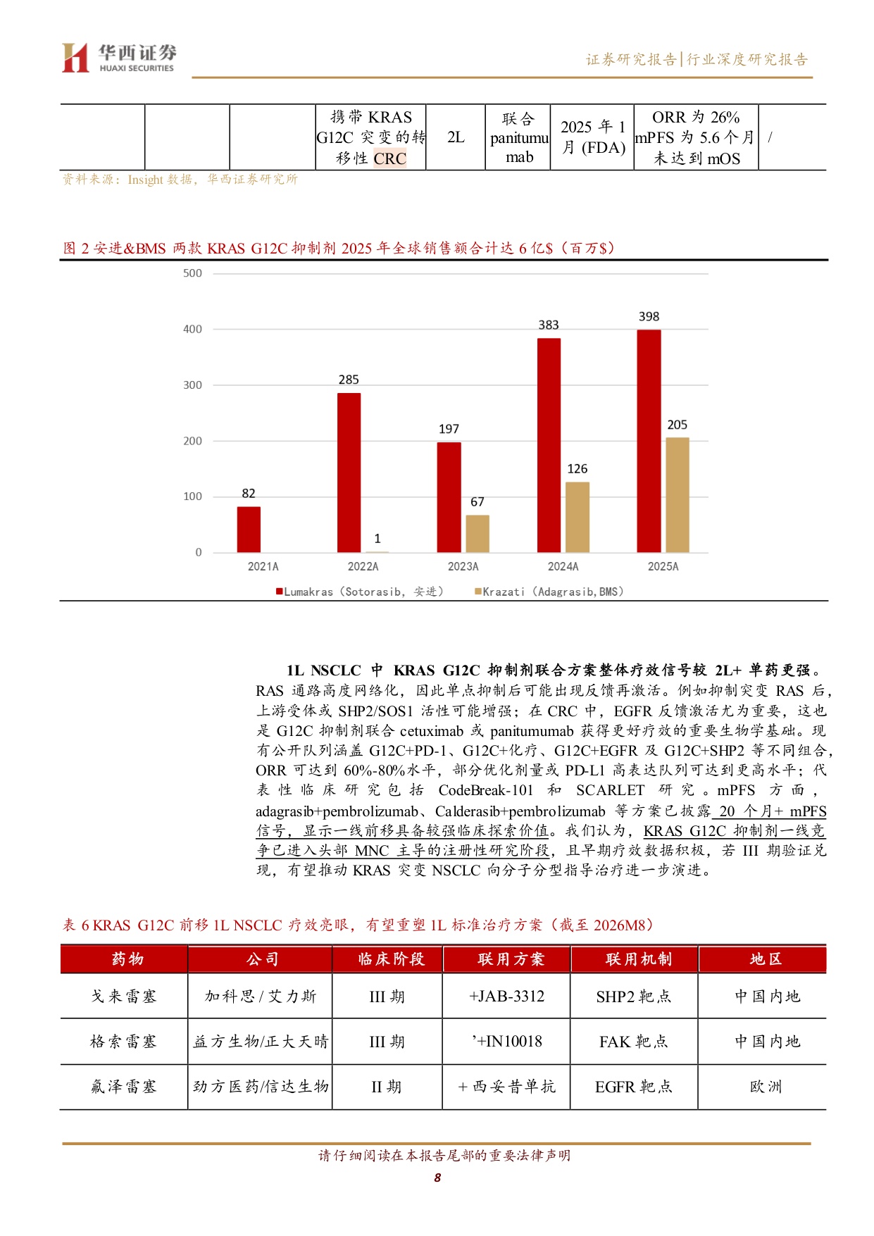 RAS赛道行业深度报告从不可成药到泛靶点突破胰腺癌最大蓝海赛道迎来兑现期-26081829页.pdf