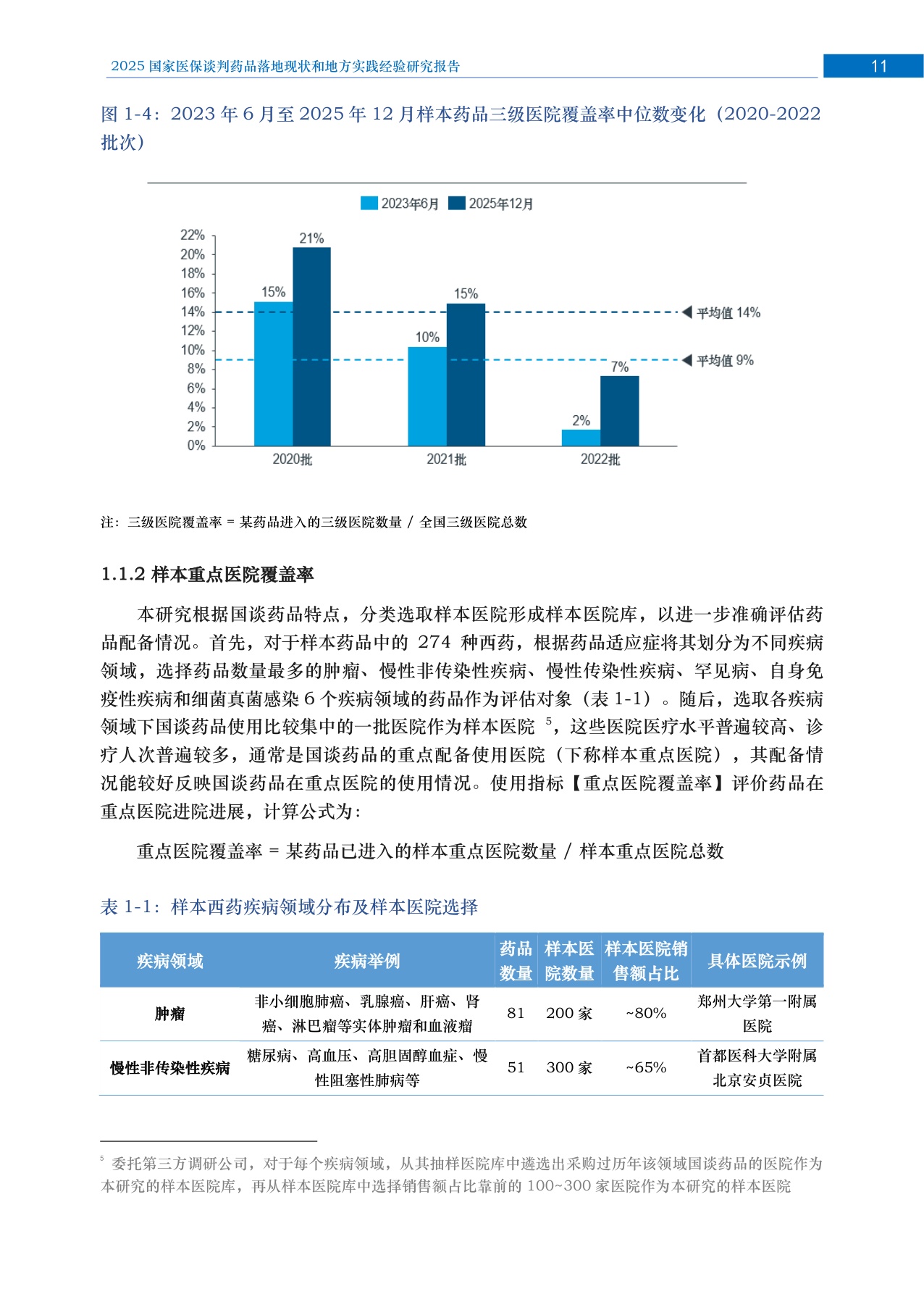 RDPAC2025国家医保谈判药品落地现状和地方实践经验研究报告46页.pdf