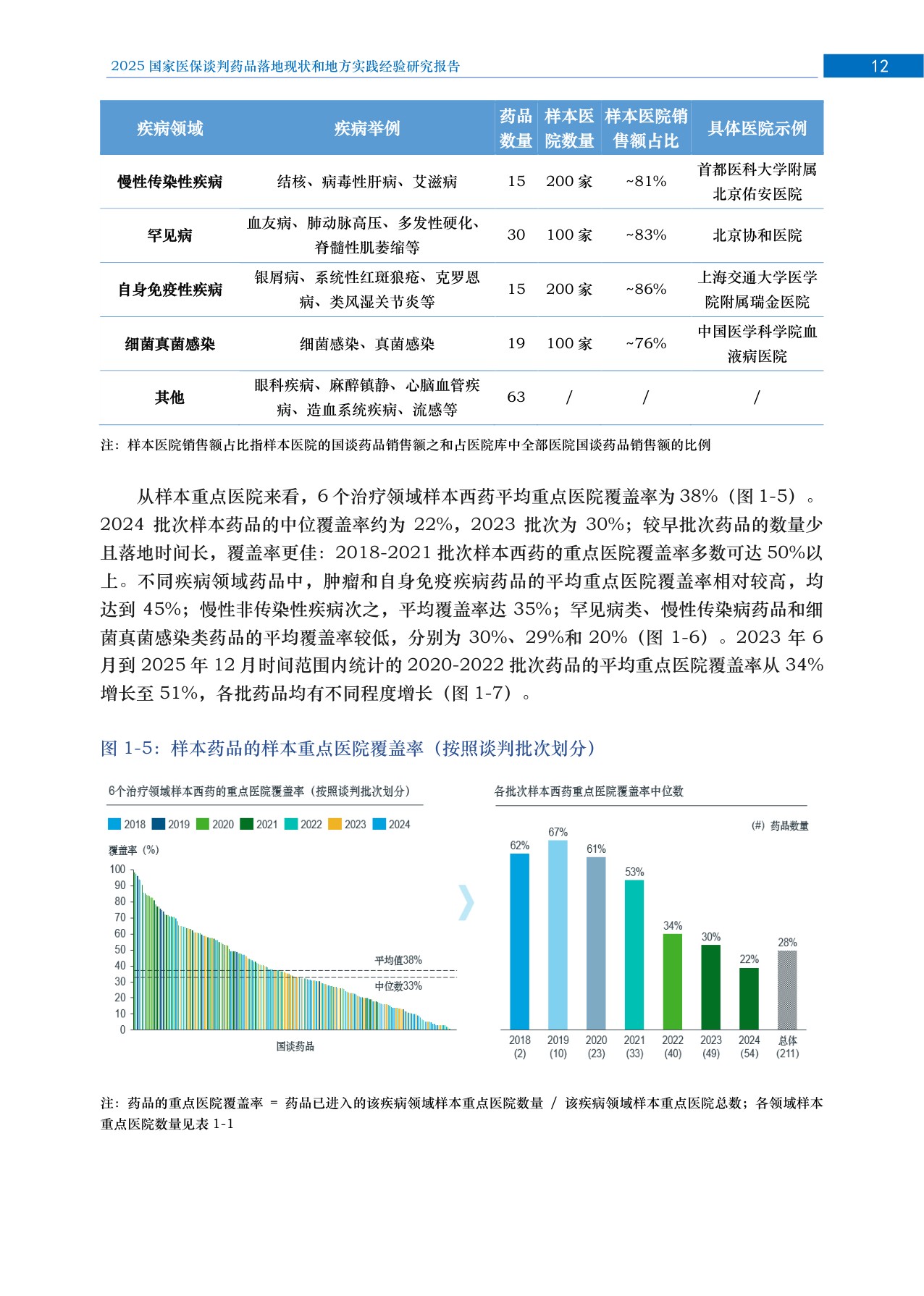 RDPAC2025国家医保谈判药品落地现状和地方实践经验研究报告46页.pdf
