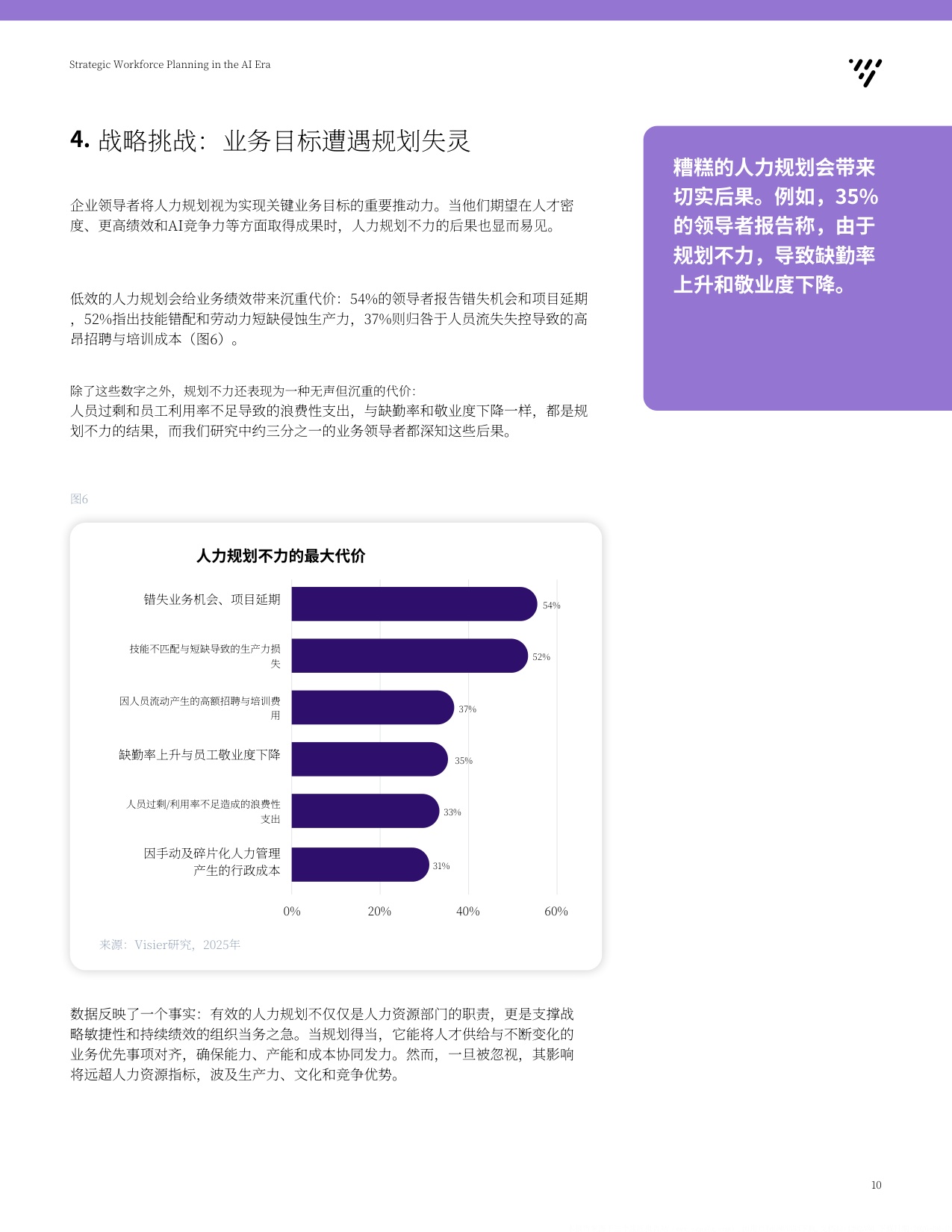 Visier2026AI时代战略劳动力规划洞察报告洞悉劳动力转型的现实路径.pdf