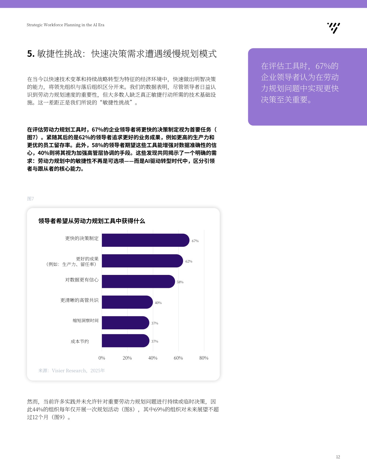 Visier2026AI时代战略劳动力规划洞察报告洞悉劳动力转型的现实路径.pdf
