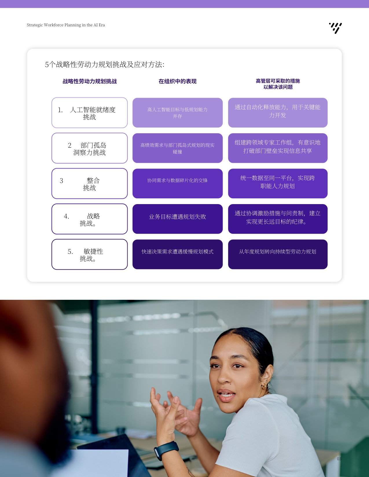 Visier2026AI时代战略劳动力规划洞察报告洞悉劳动力转型的现实路径.pdf