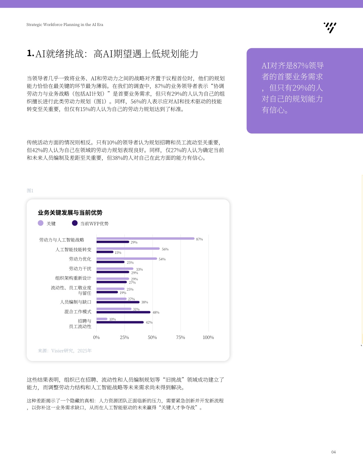 Visier2026AI时代战略劳动力规划洞察报告洞悉劳动力转型的现实路径.pdf