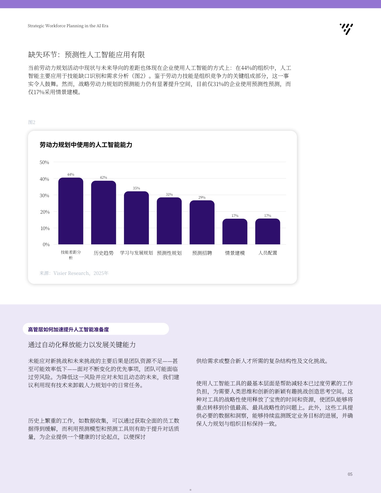 Visier2026AI时代战略劳动力规划洞察报告洞悉劳动力转型的现实路径.pdf