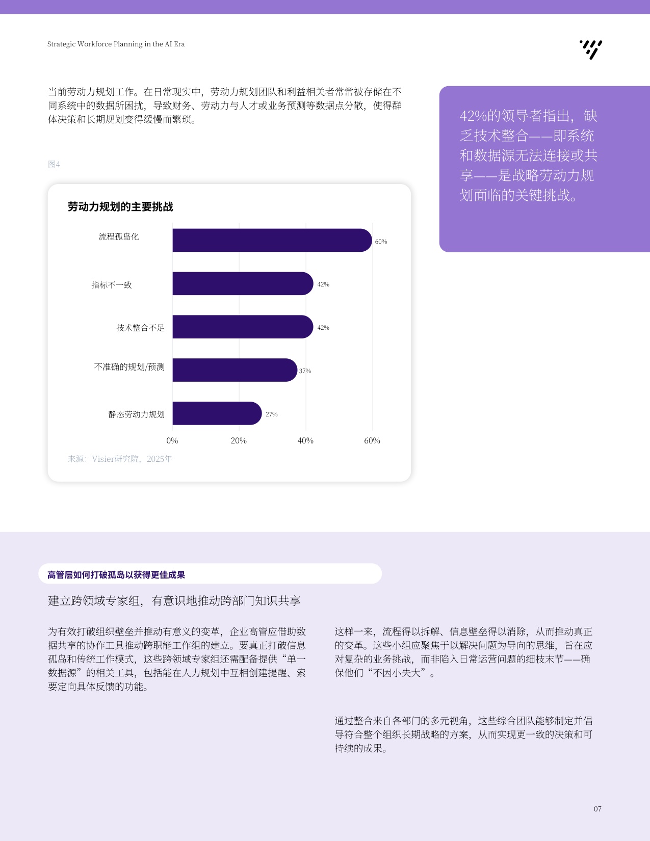 Visier2026AI时代战略劳动力规划洞察报告洞悉劳动力转型的现实路径.pdf