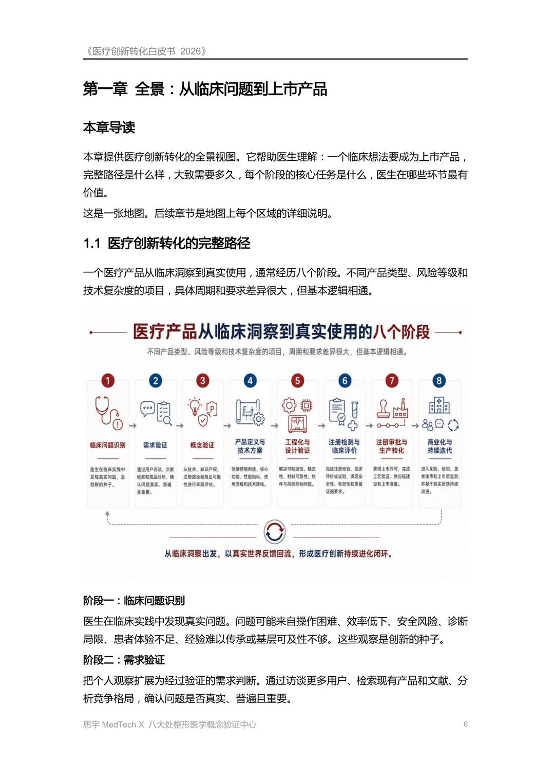 八大处整形医学概念验证中心医疗创新转化白皮书2026从临床问题到上市产品59页.pdf
