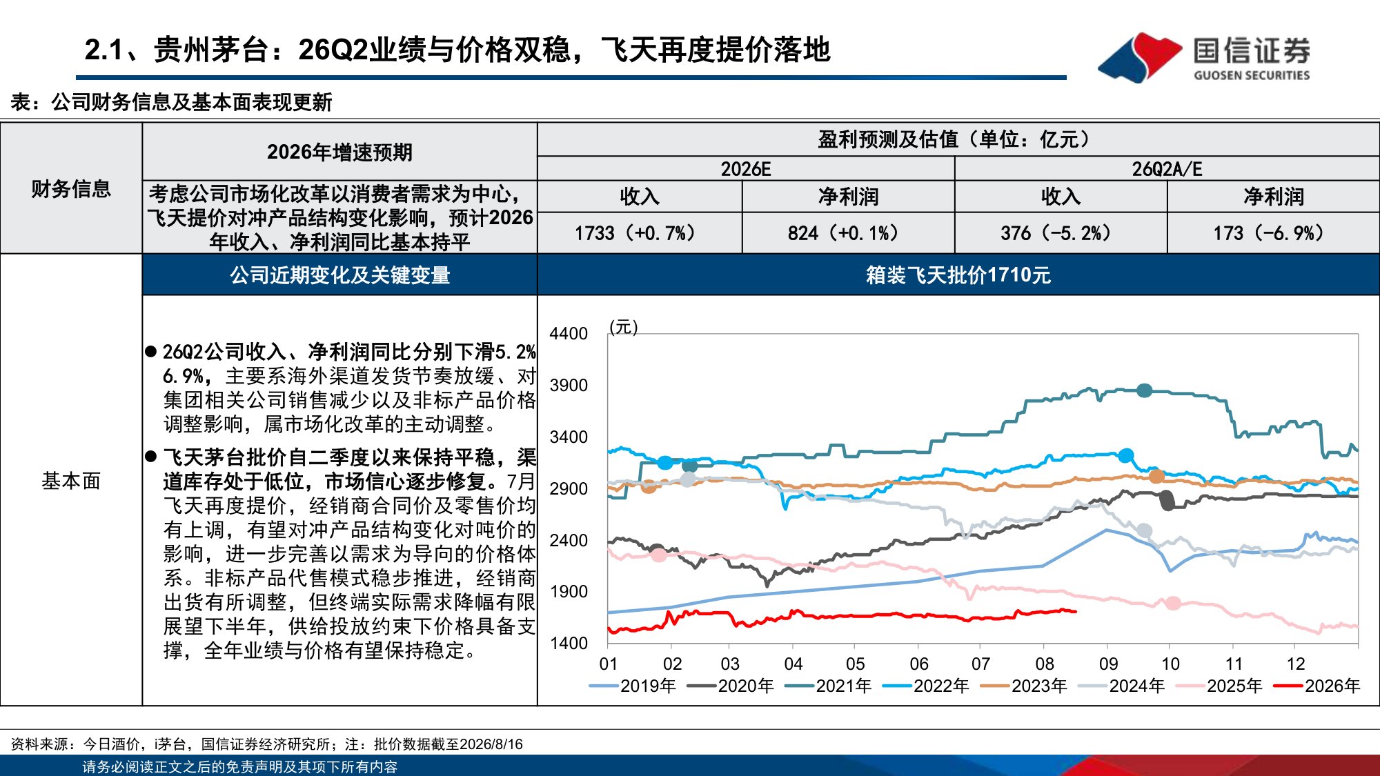 白酒板块8月投资策略及26Q2前瞻：淡季需求自然回落，飞天三档场景化价格体系成形-20260819-国信证券-21页.pdf