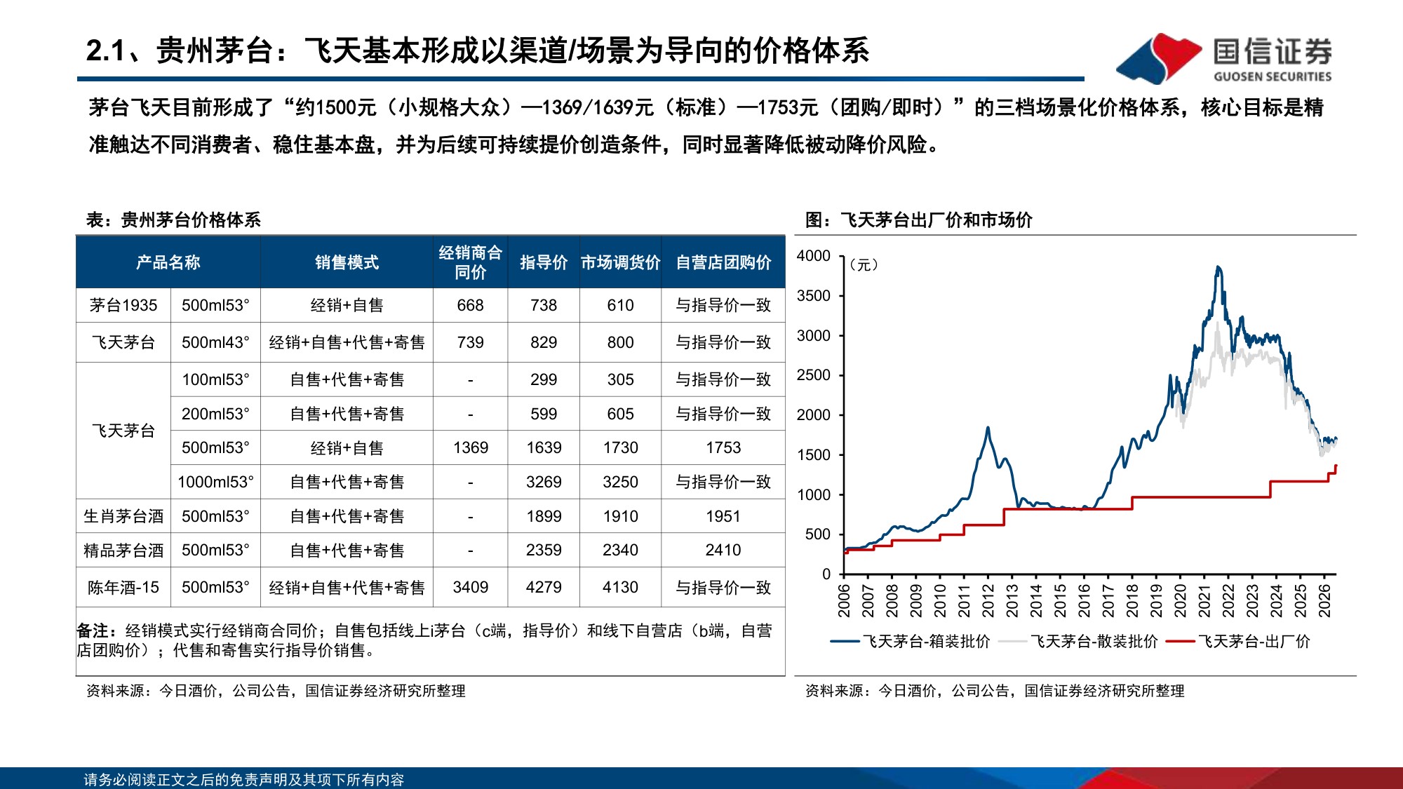 白酒板块8月投资策略及26Q2前瞻：淡季需求自然回落，飞天三档场景化价格体系成形-20260819-国信证券-21页.pdf