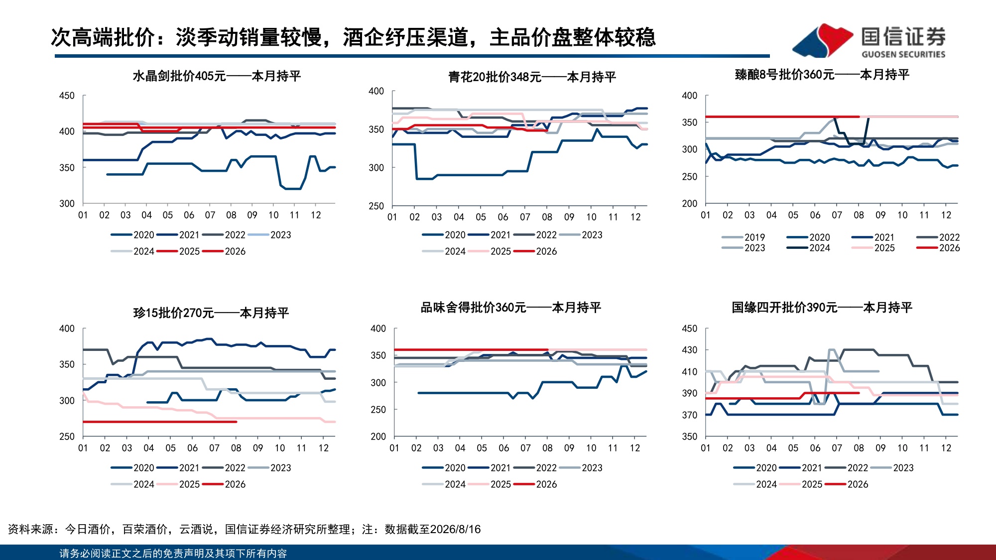 白酒板块8月投资策略及26Q2前瞻：淡季需求自然回落，飞天三档场景化价格体系成形-20260819-国信证券-21页.pdf