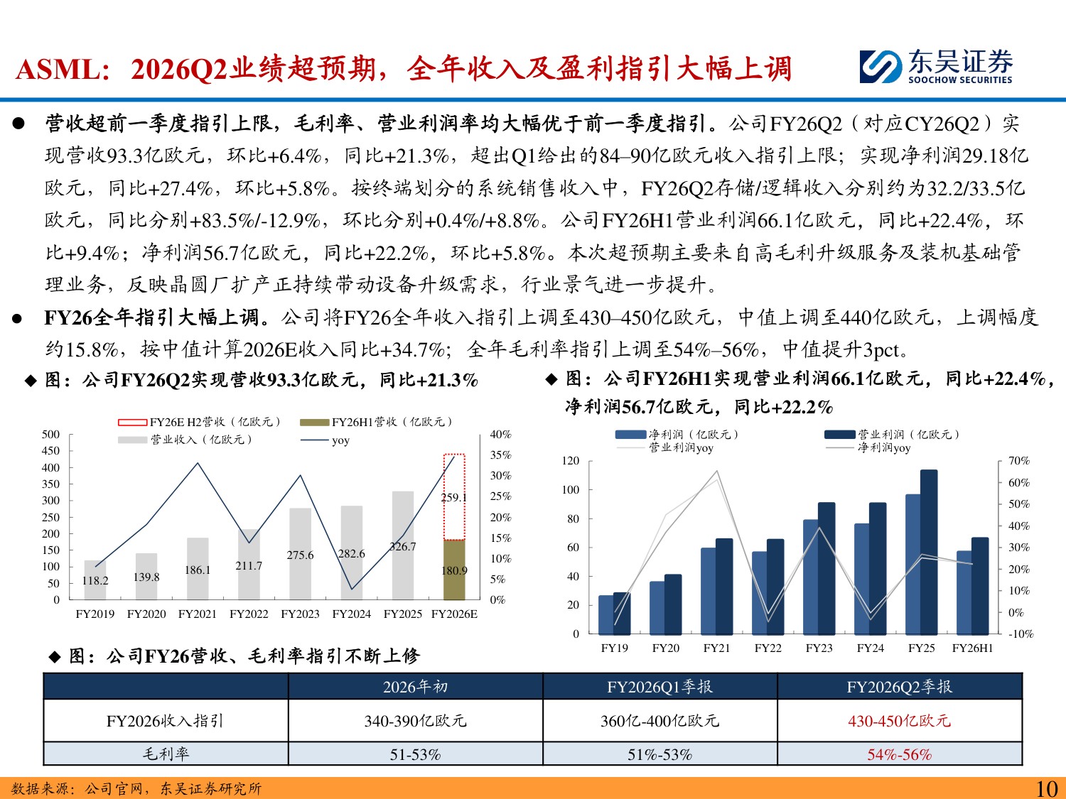 半导体设备深度报告：海外半导体设备龙头订单&业绩持续新高，看好国产设备商投资机遇-20260823-东吴证券-60页.pdf