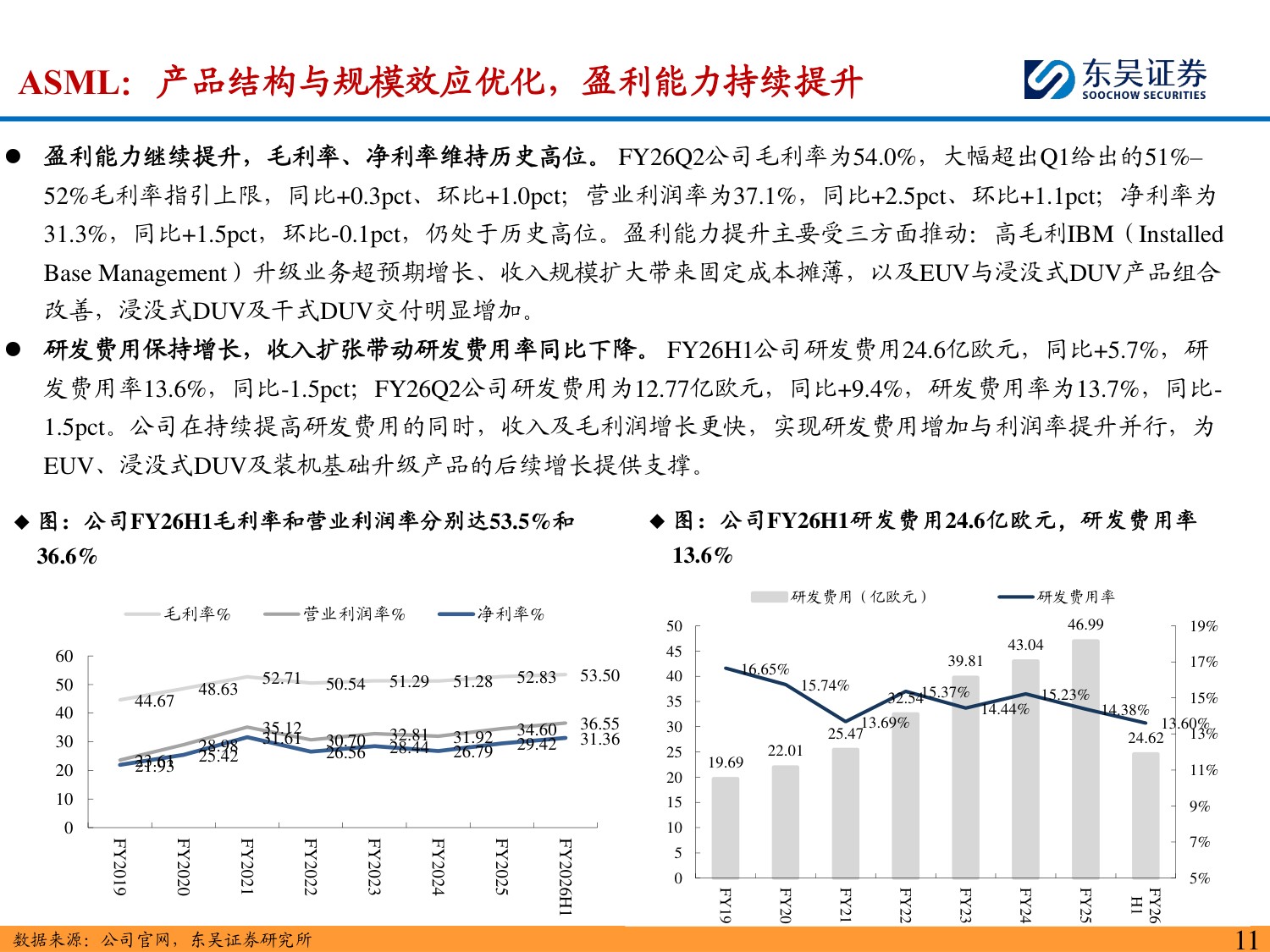 半导体设备深度报告：海外半导体设备龙头订单&业绩持续新高，看好国产设备商投资机遇-20260823-东吴证券-60页.pdf
