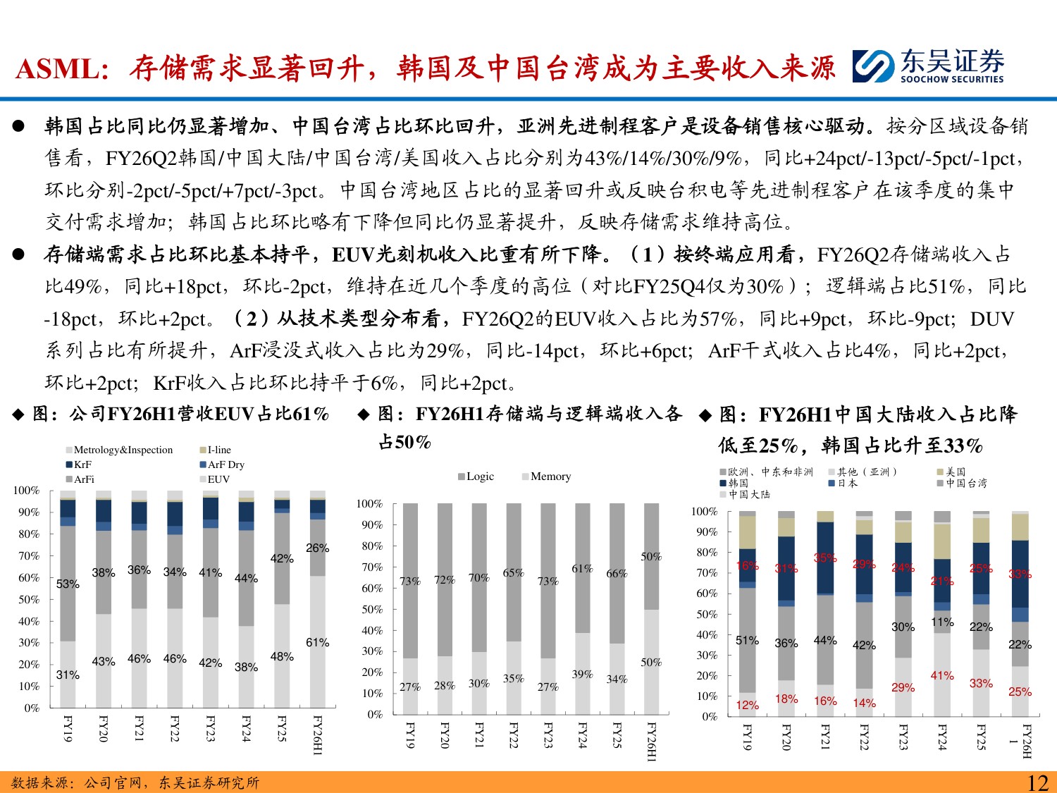 半导体设备深度报告：海外半导体设备龙头订单&业绩持续新高，看好国产设备商投资机遇-20260823-东吴证券-60页.pdf