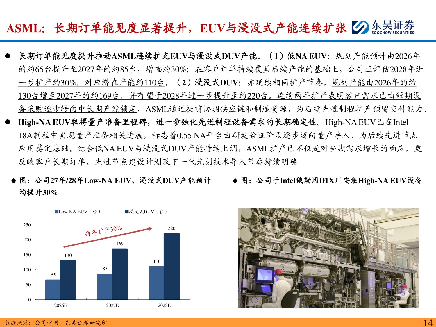 半导体设备深度报告：海外半导体设备龙头订单&业绩持续新高，看好国产设备商投资机遇-20260823-东吴证券-60页.pdf