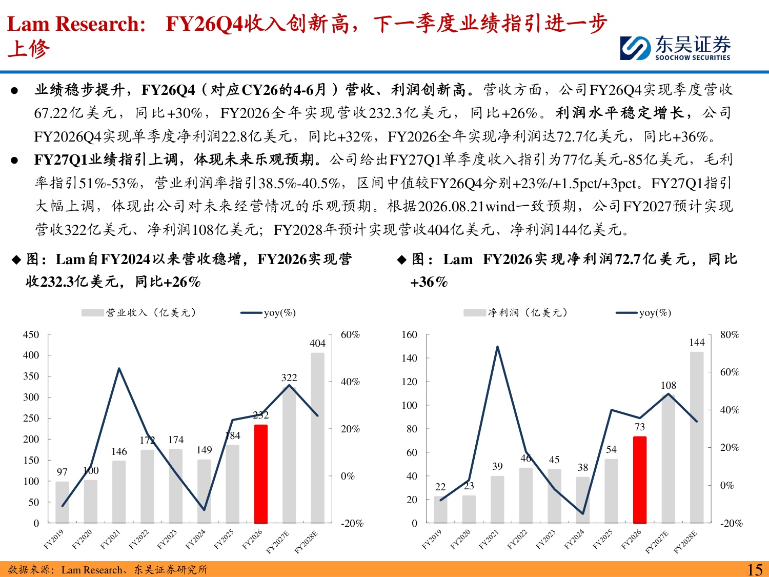 半导体设备深度报告：海外半导体设备龙头订单&业绩持续新高，看好国产设备商投资机遇-20260823-东吴证券-60页.pdf